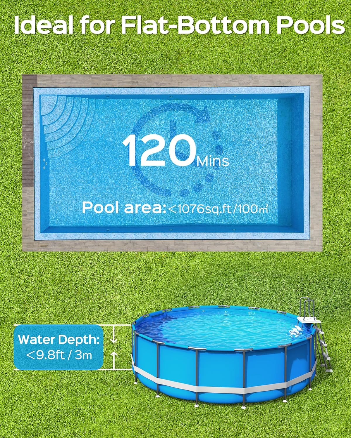 Piscina fuori terra con 120 min di riempimento, 1076 sq.ft area, 3m profondità.