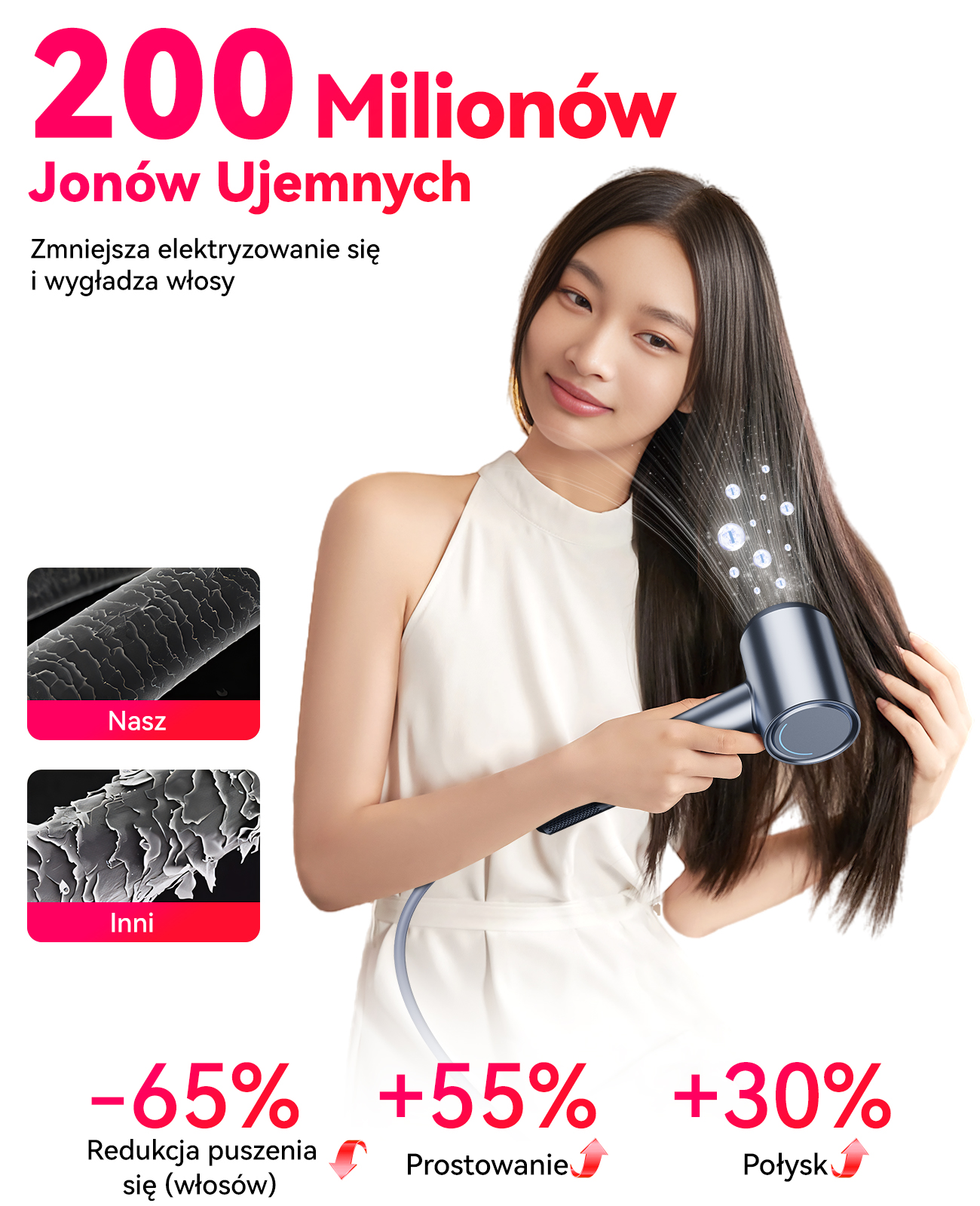 Kobieta suszy włosy suszarką, pokazując korzyści jonów: -65% puszenie, +55% wygładzenie.