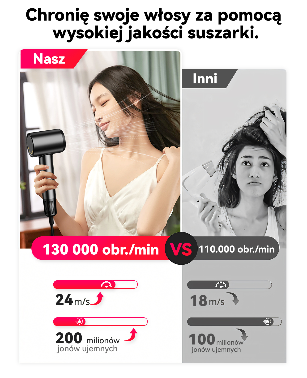 Porównanie suszarek: jedna 130 tys. obr/min, 24 m/s, 200 mln jonów.