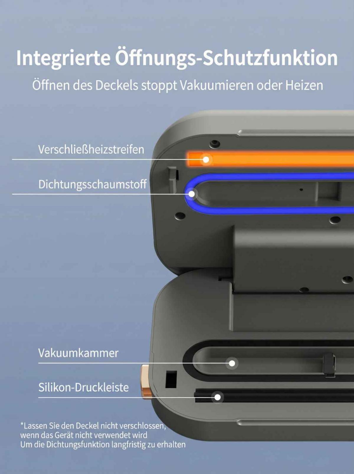 Integrierte Öffnungs-Schutzfunktion: Heizstreifen, Dichtungsschaumstoff, Vakuumkammer, Silikonleiste.