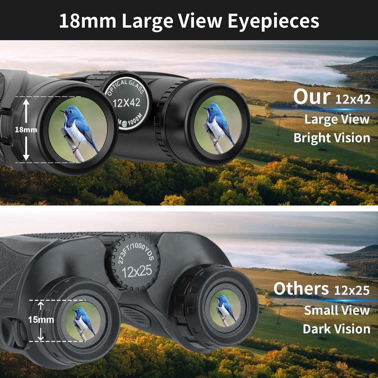 Zwei Fernglas-Ansichten: Oben 12x42 mit großem Blickfeld, unten 12x25.