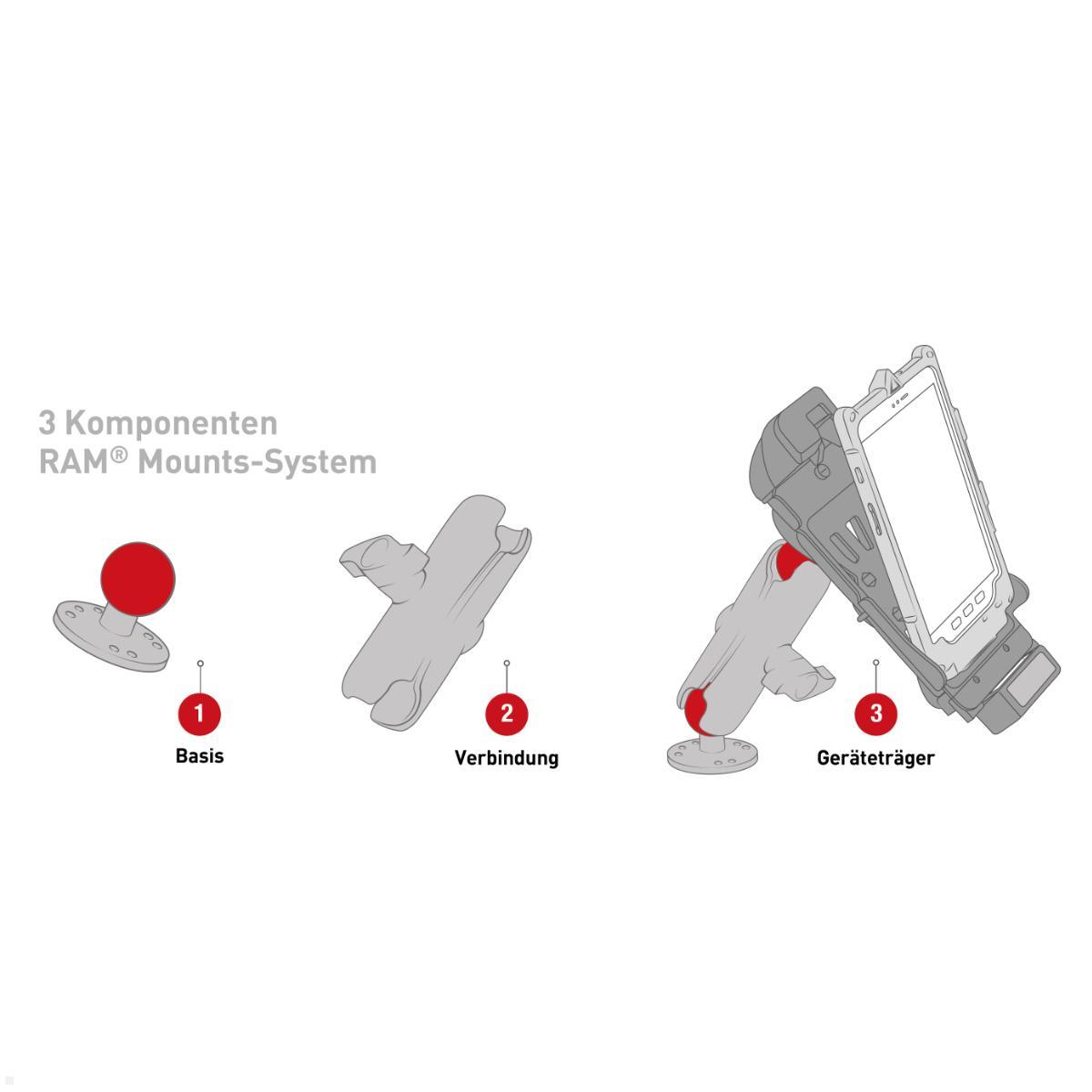 Illustration von 3 RAM-Mount-Komponenten: Basis, Verbindung und Geräteträger.