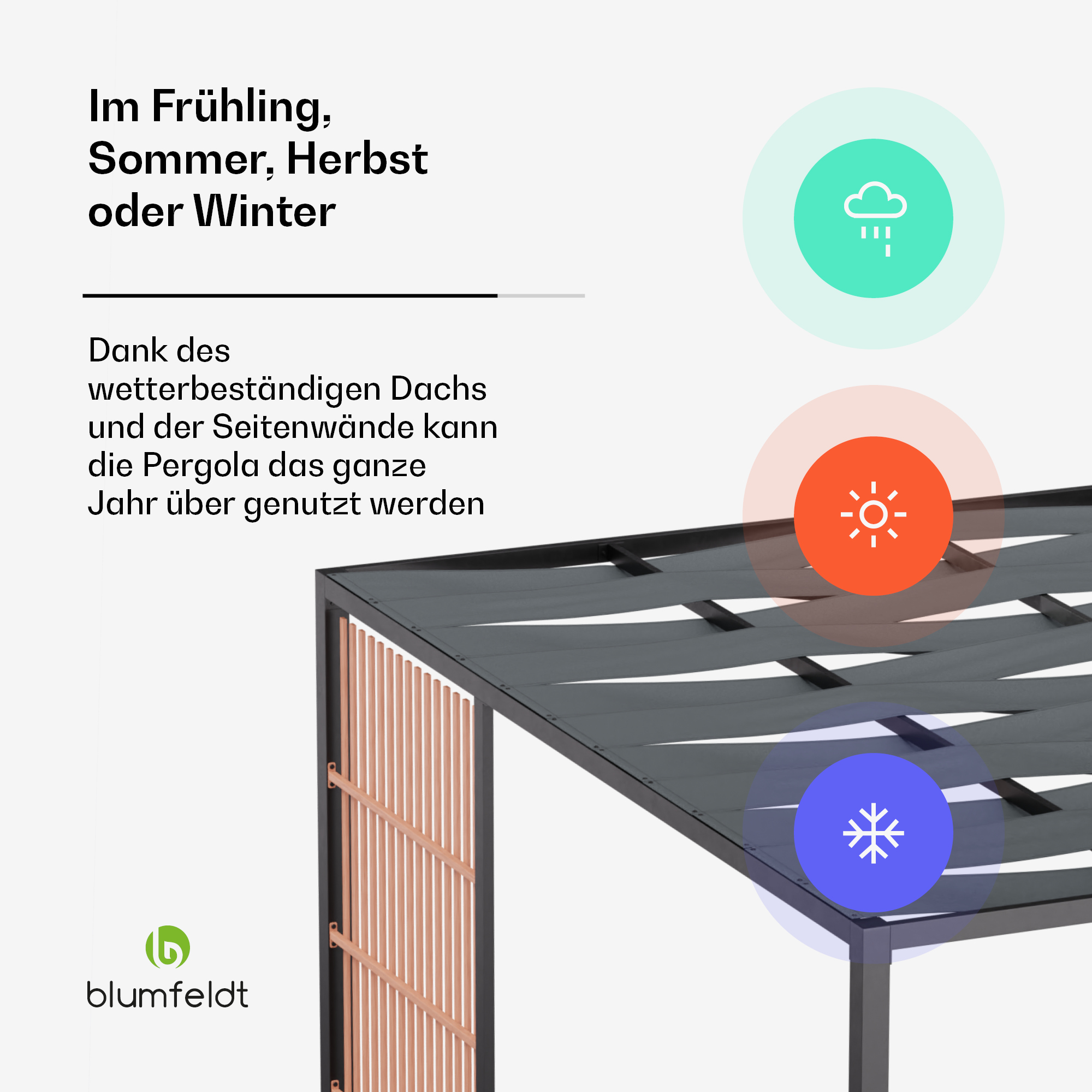 Pergola con icone meteo: sole, nuvola, fiocco di neve. Per uso tutto l'anno.