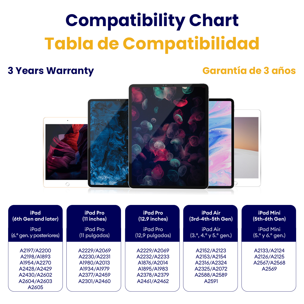 Tabla de compatibilidad que muestra iPads y números de modelo.