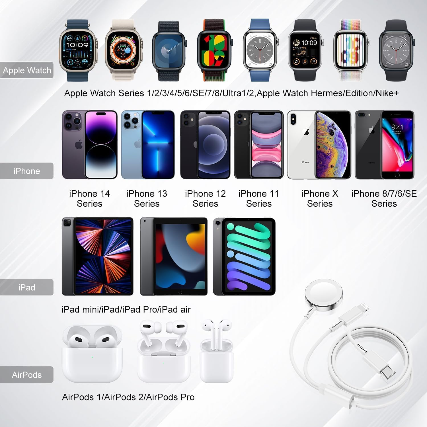 Apple Watch, iPhones, iPads, AirPods und Ladekabel auf weißem Hintergrund.