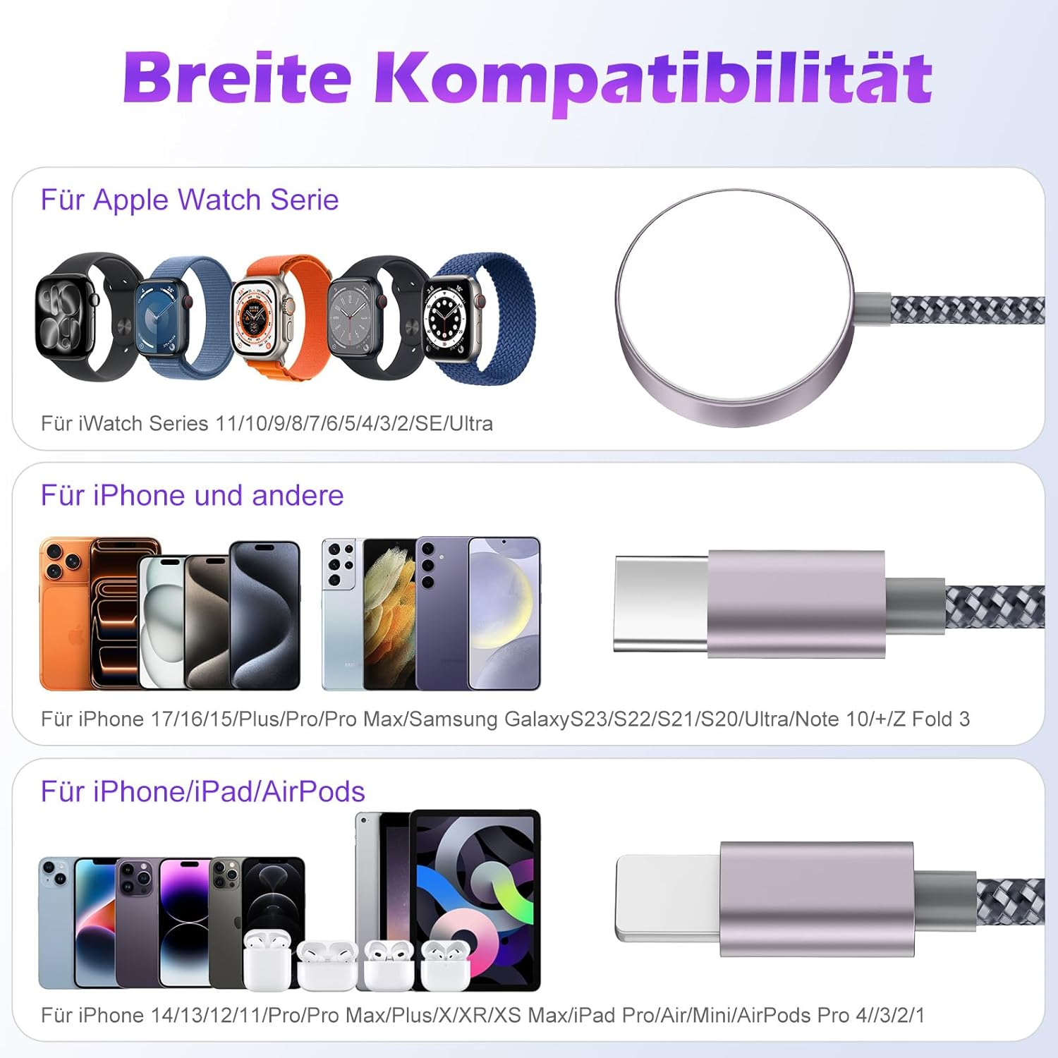 Kompatibilitätsübersicht für Apple Watch, iPhone, iPad und AirPods.