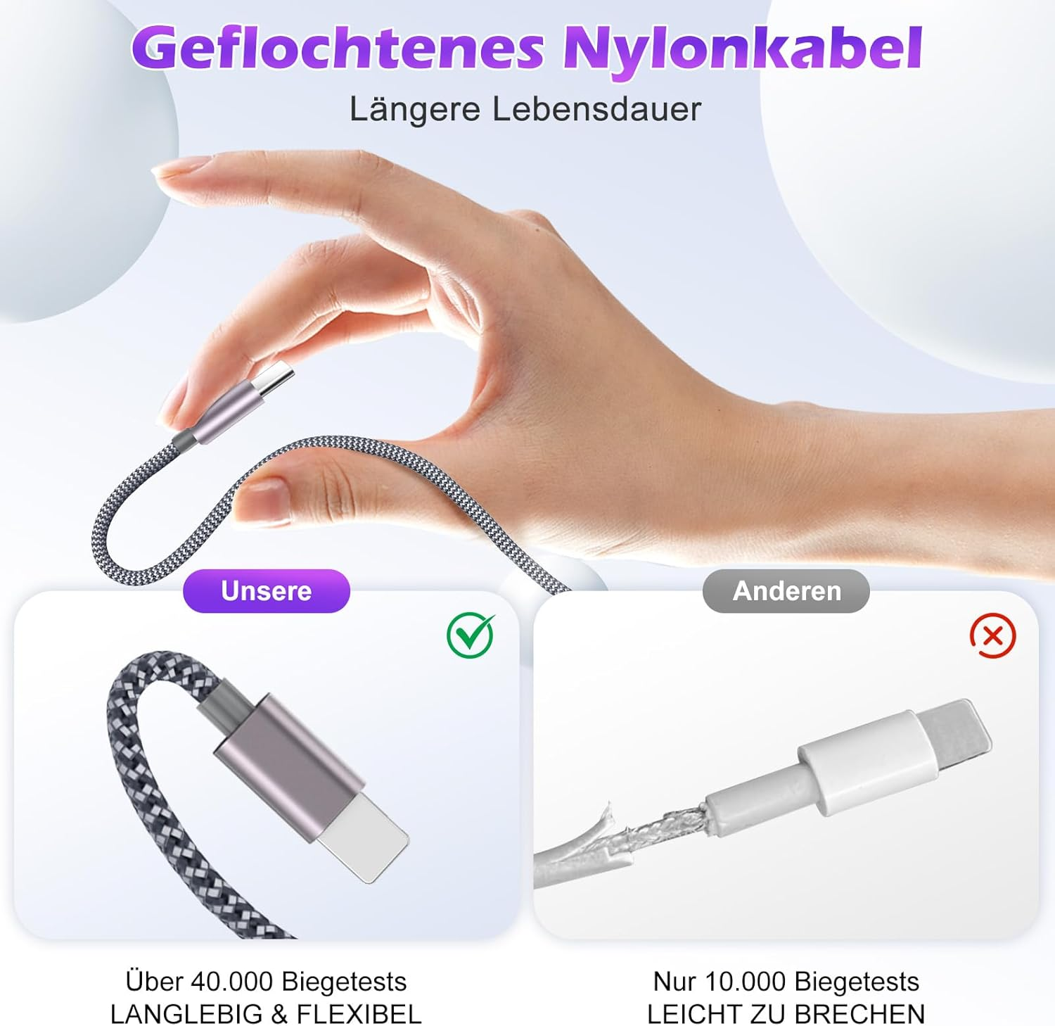 Geflochtenes Kabel: Hält über 40.000 Biegungen. Anderes Kabel: Bricht bei 10.000.