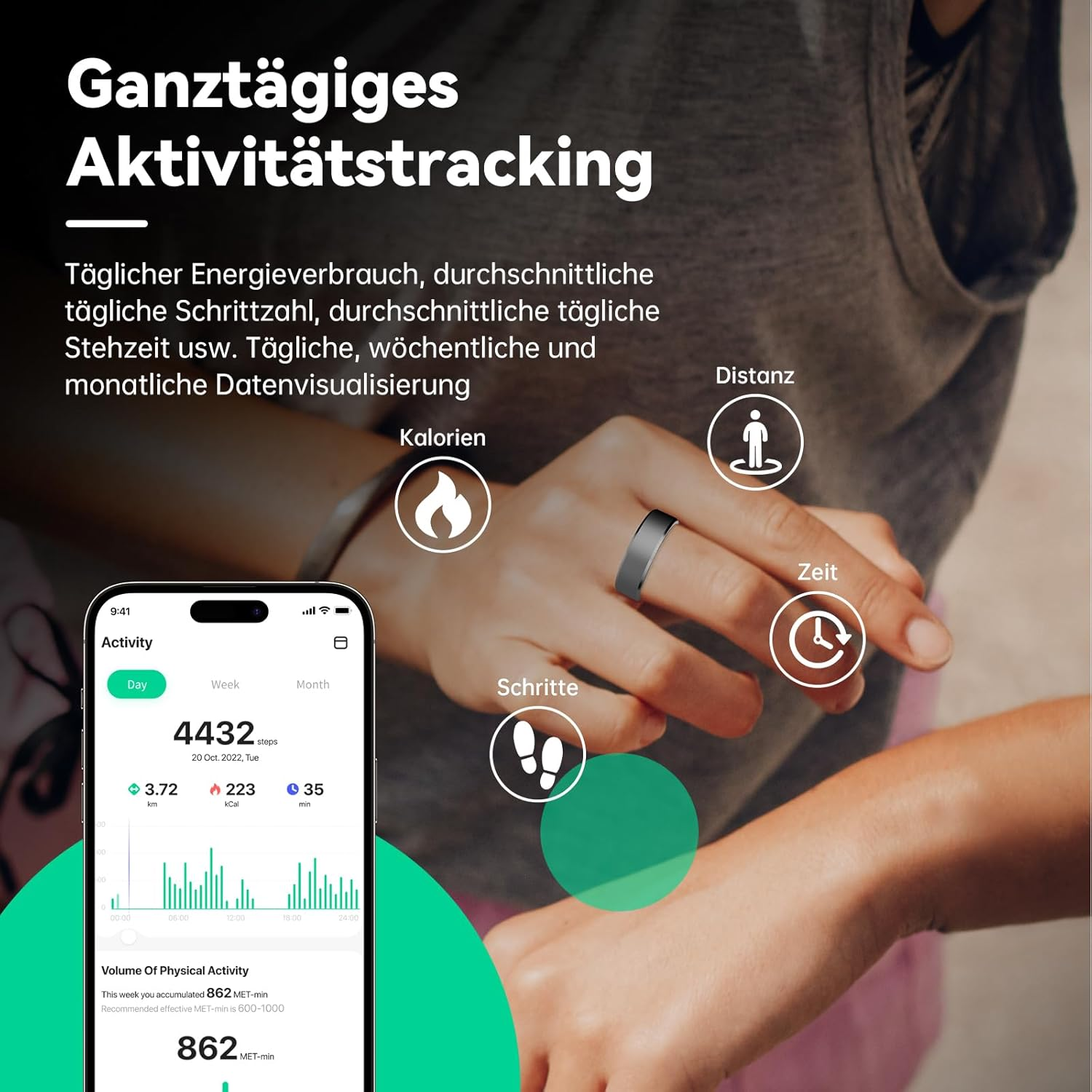 Wearable zeigt tägliche Aktivität: Schritte, Distanz, Kalorien, Zeit.