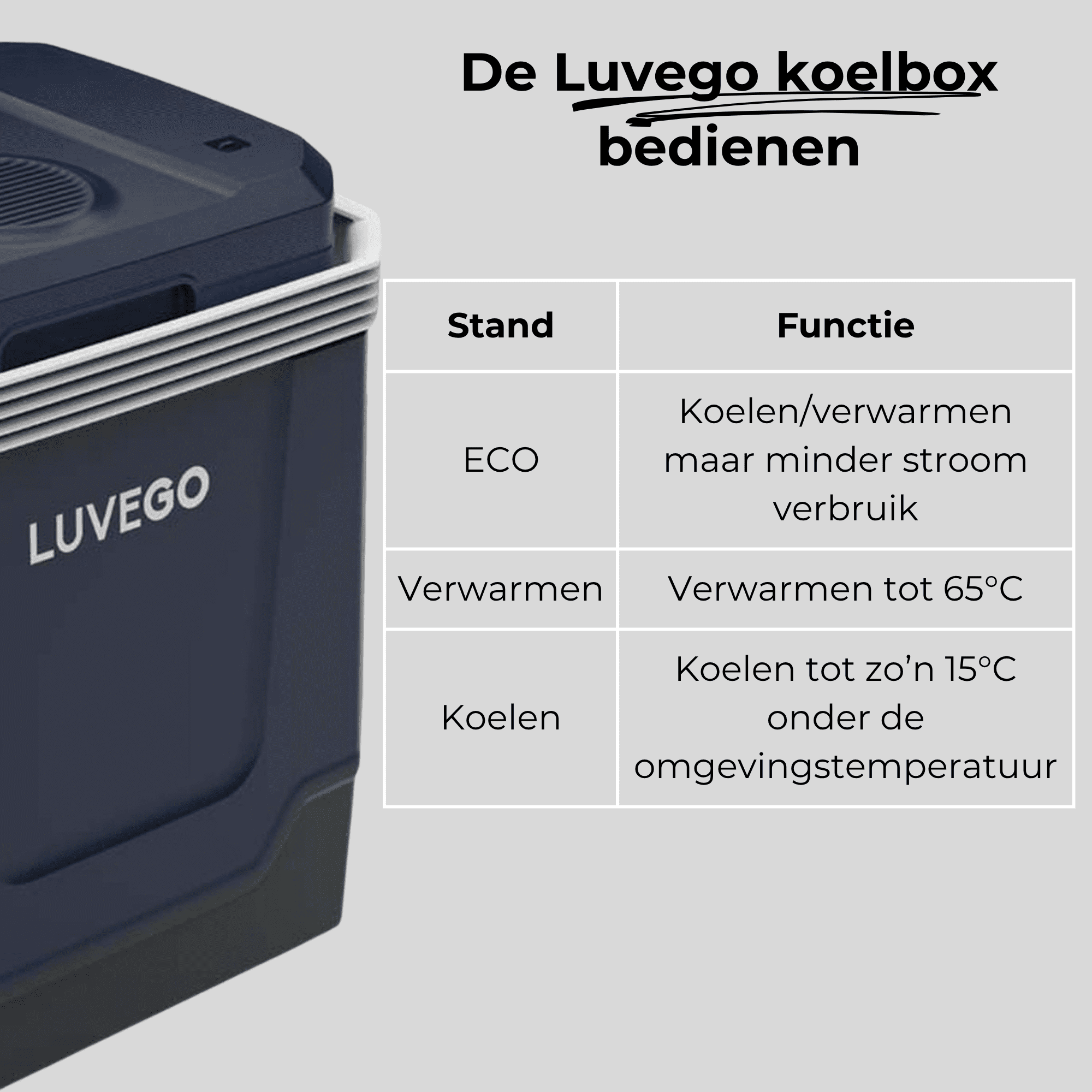 Luvego Kühlbox: ECO kühlt/wärmt sparsam, Aufheizen auf 65°C, Kühlen auf 15°C.