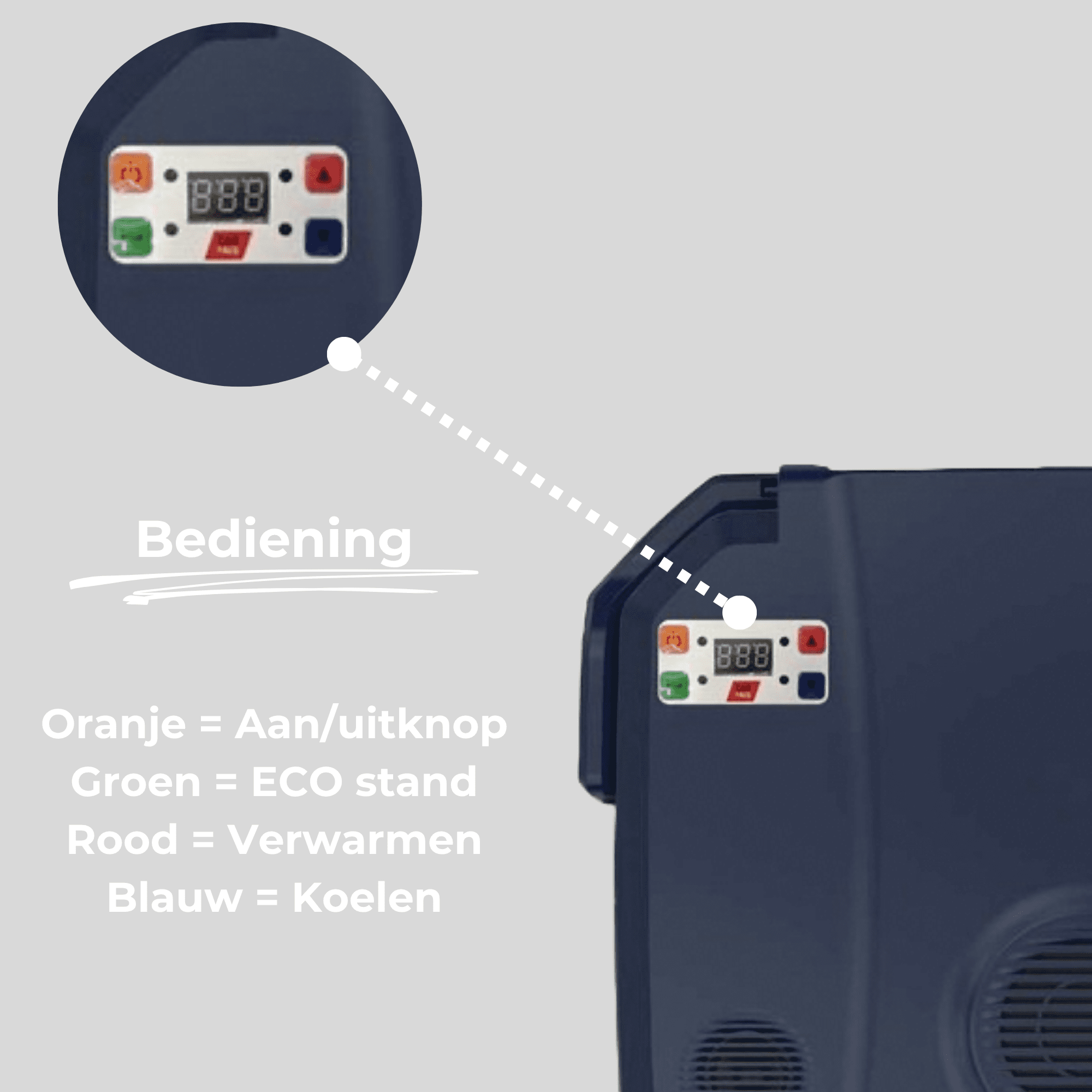 Bedienfeld mit Tasten: Orange für Ein/Aus, Grün für Eco, Rot für Heizen, Blau für Kühlen.