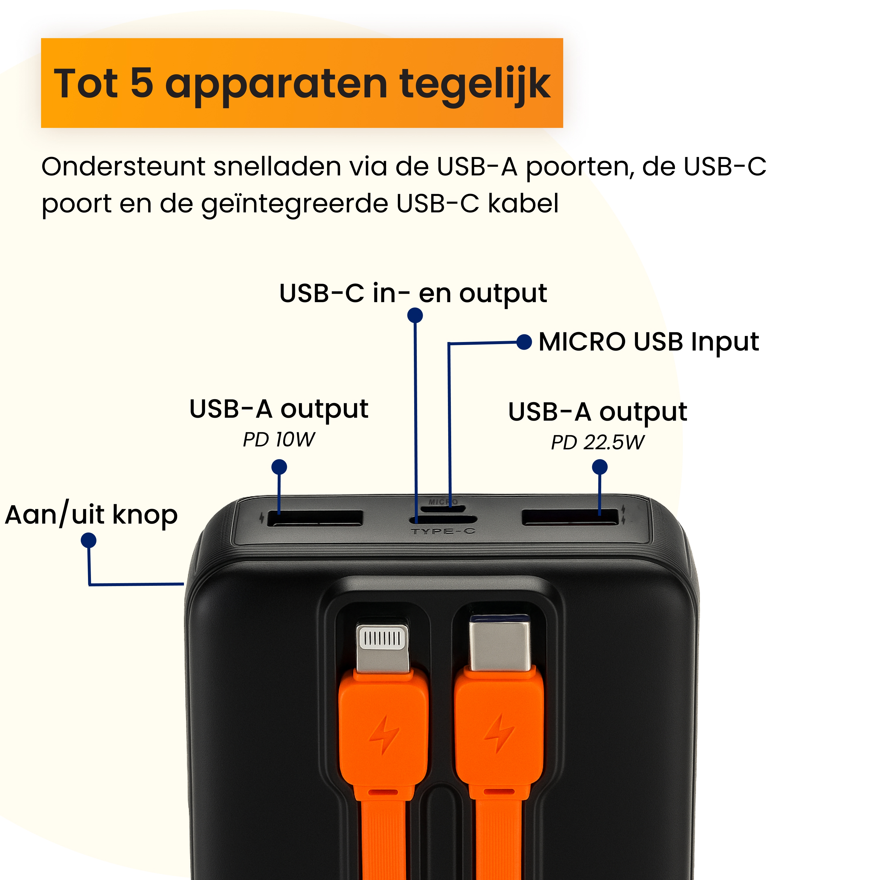 Schwarzes Ladegerät mit zwei USB-A, einem USB-C und Micro-USB-Anschluss.