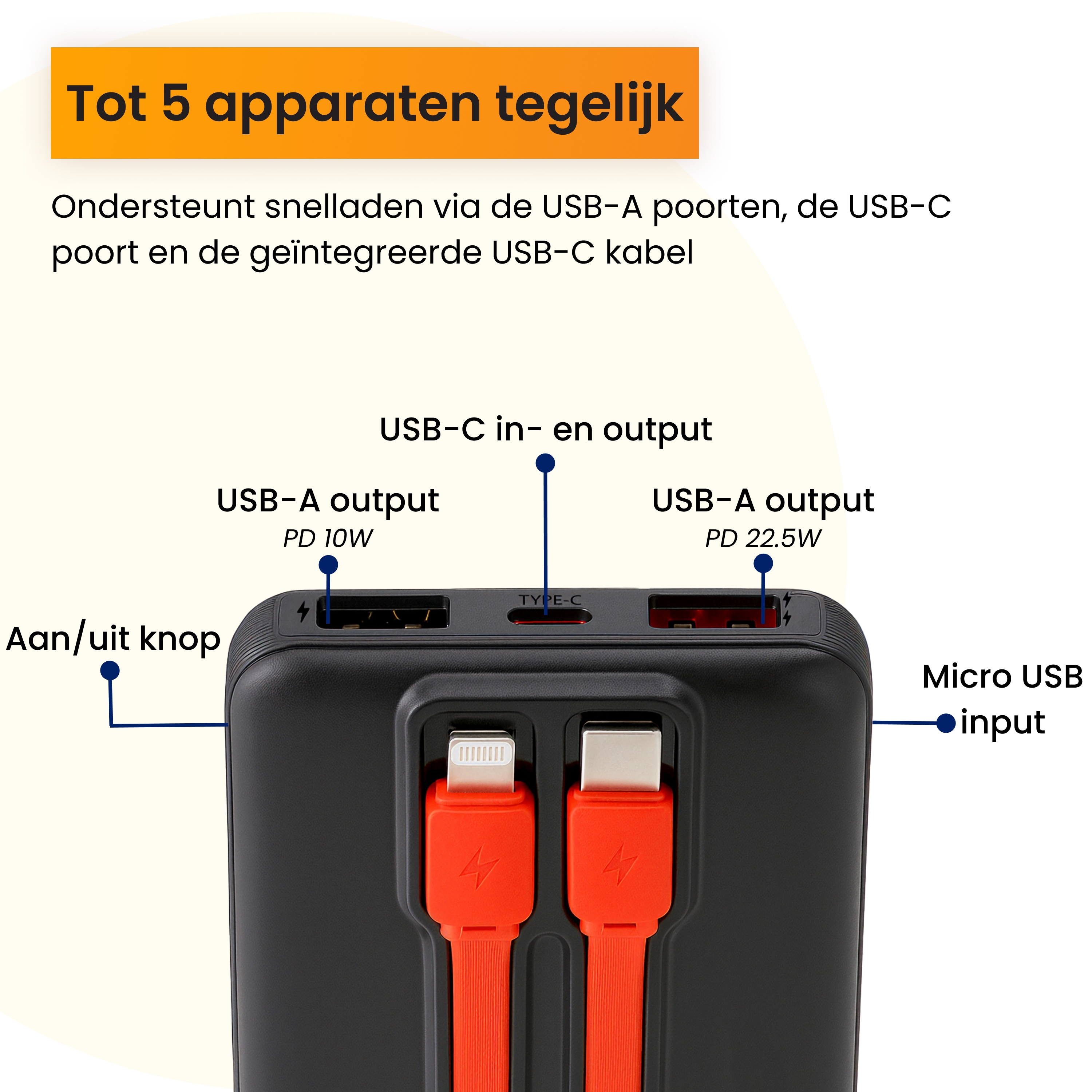 Powerbank met USB-A, USB-C en geïntegreerd kabel. Laadt 5 apparaten.