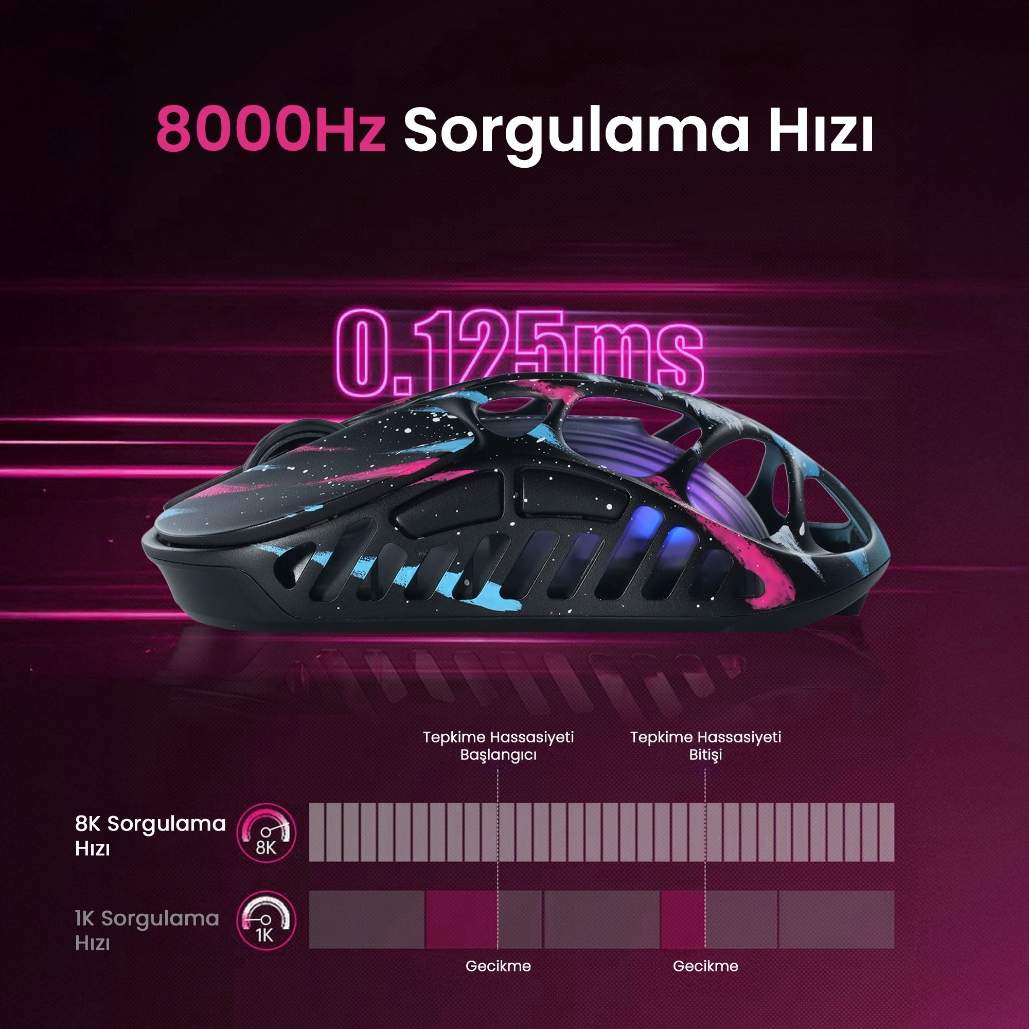 Czarna mysz gamingowa z różowymi i niebieskimi plamami, częstotliwość próbkowania 8000 Hz.