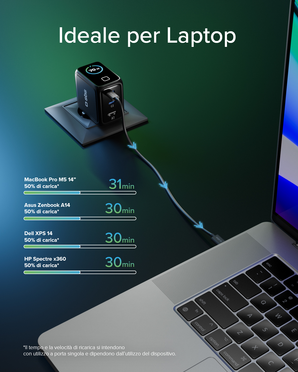 Un alimentatore nero carica un laptop, mostrando i tempi di ricarica per vari modelli.