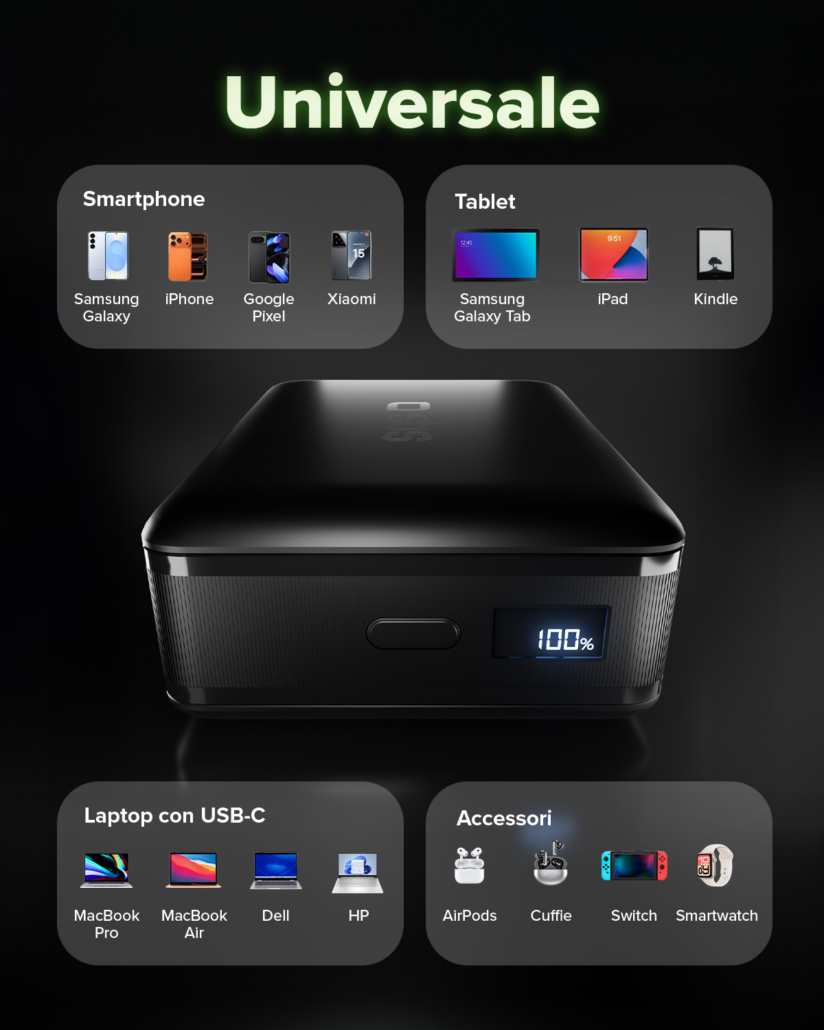Caricabatterie universale mostra dispositivi compatibili: smartphone, tablet, laptop, accessori.