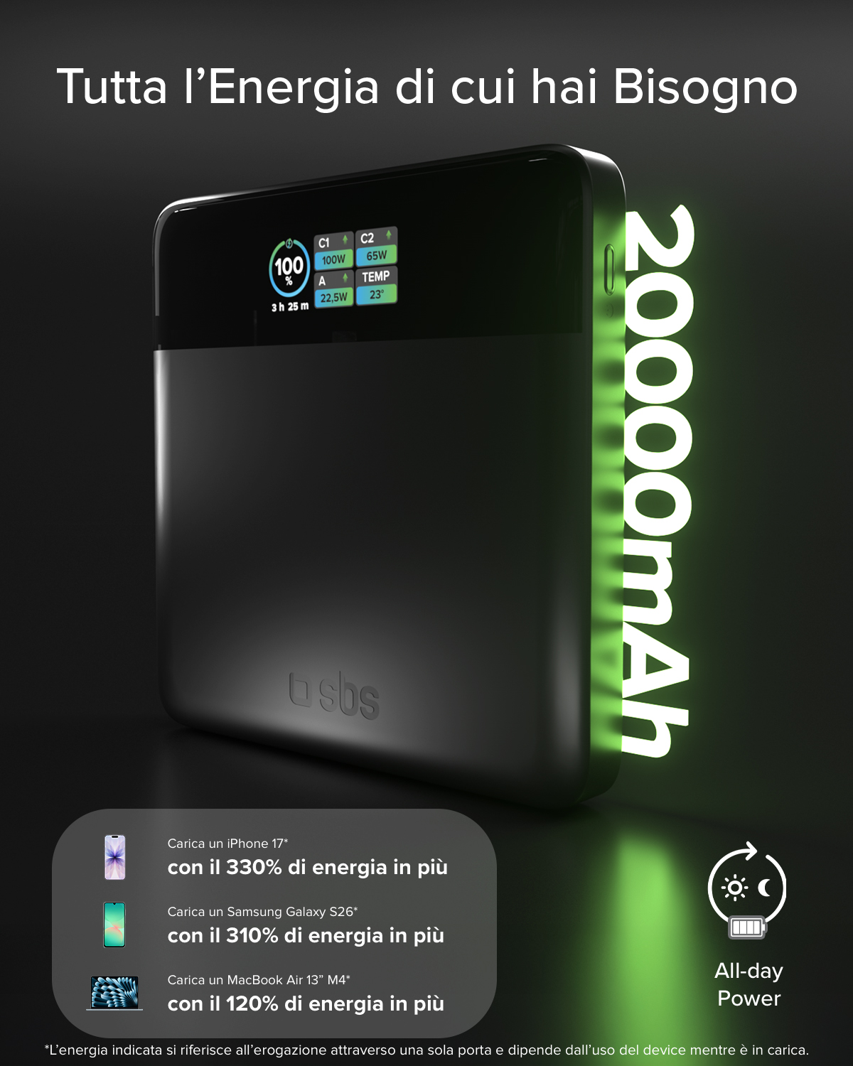 Powerbank 20000mAh, 100W C1, 65W C2, mostra 100% batteria, 23°C.