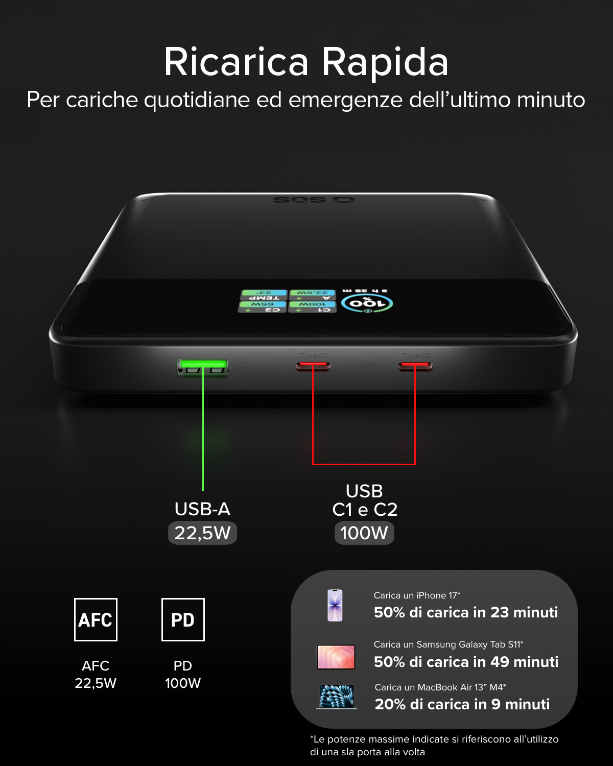 Power bank nero con 2x USB-C (100W) e 1x USB-A (22,5W). Mostra info di ricarica.
