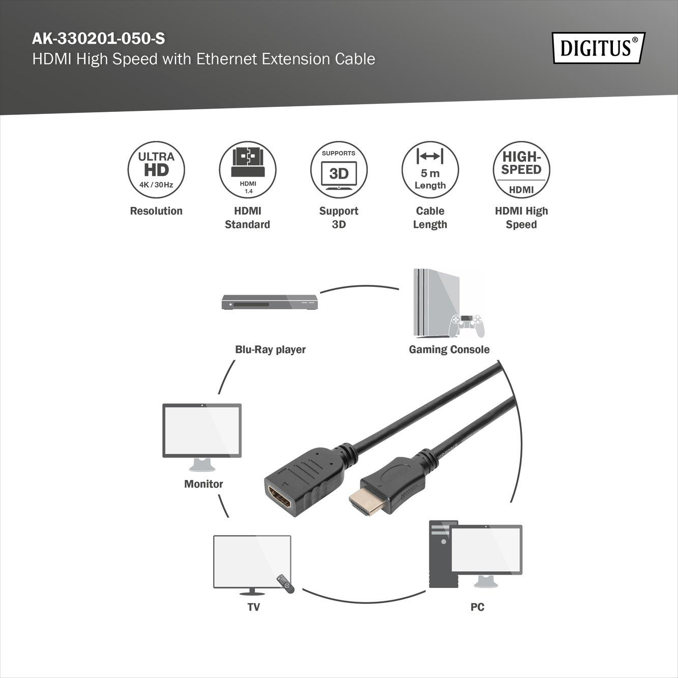 HDMI-Kabel mit Ethernet für 4K, 3D, 5m Länge, verbindet Spielekonsole, PC, Monitor.