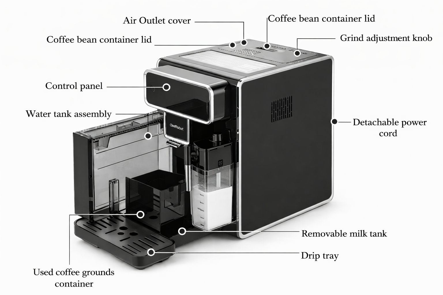Eine Kaffeemaschine mit abnehmbaren Teilen wie Wasserbehälter und Milchbehälter.
