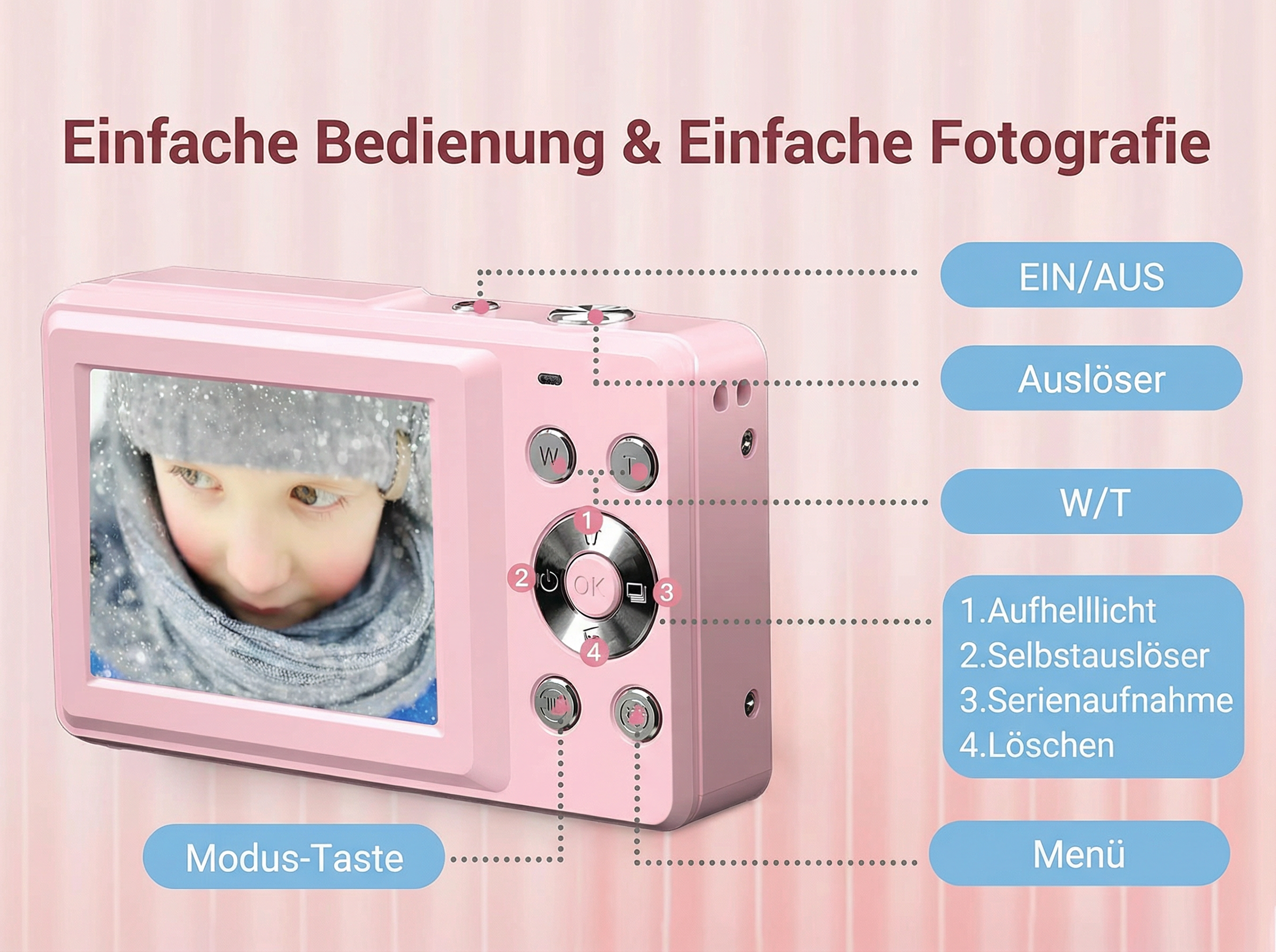 Eine rosafarbene Digitalkamera mit Kind auf dem Bildschirm.