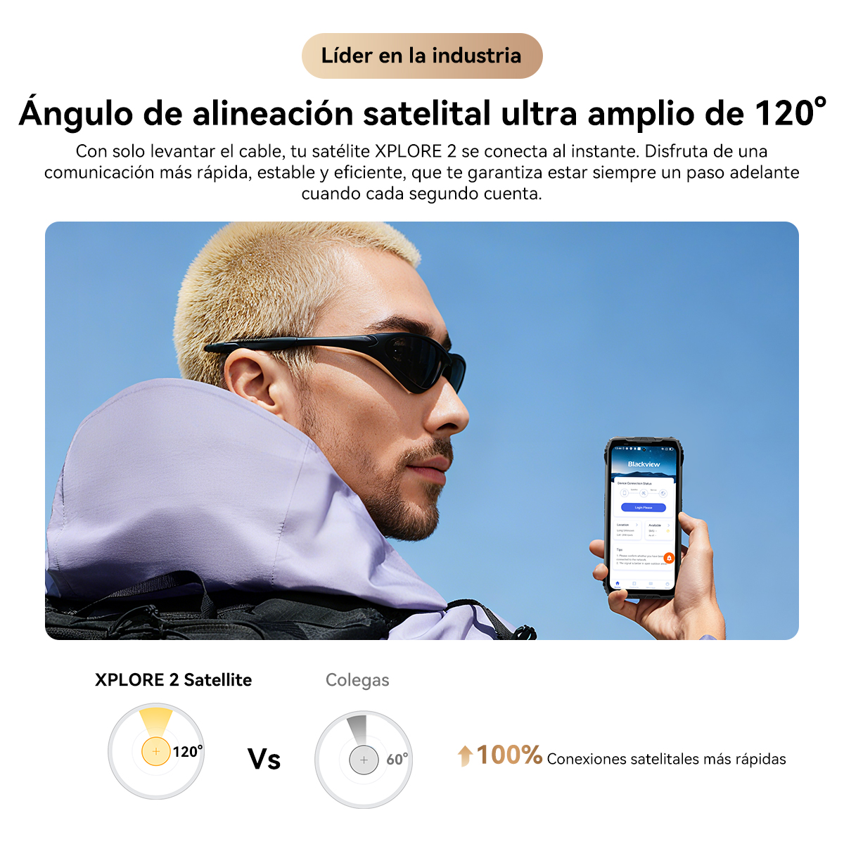 Hombre rubio con gafas, sudadera morada, sostiene móvil. 120° vs 60°.