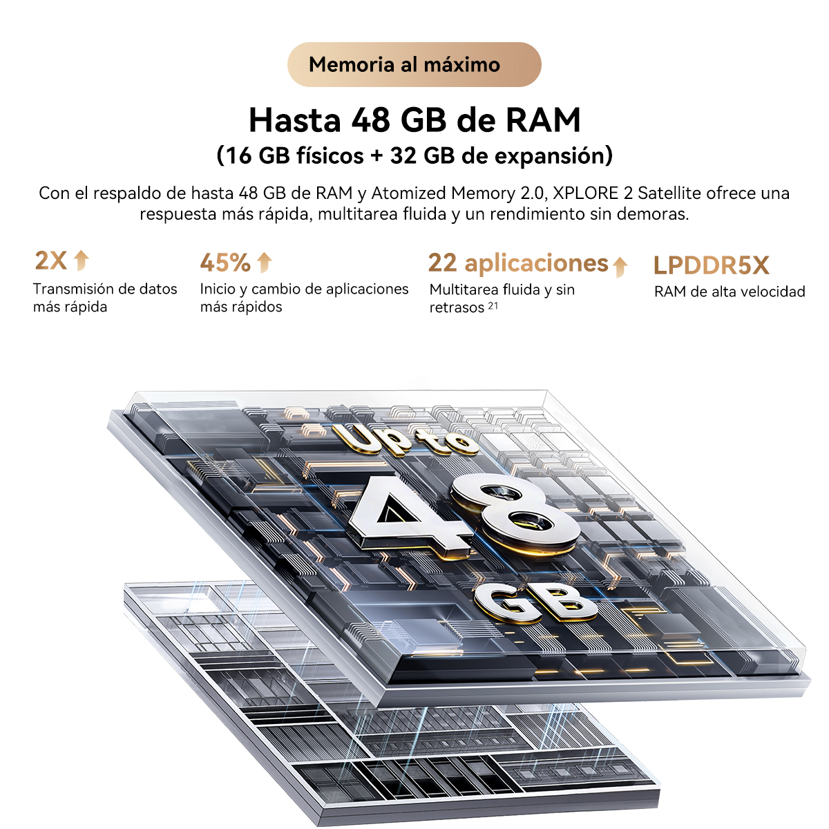 Gráfico: Hasta 48 GB RAM, LPDDR5X, transmisión rápida.