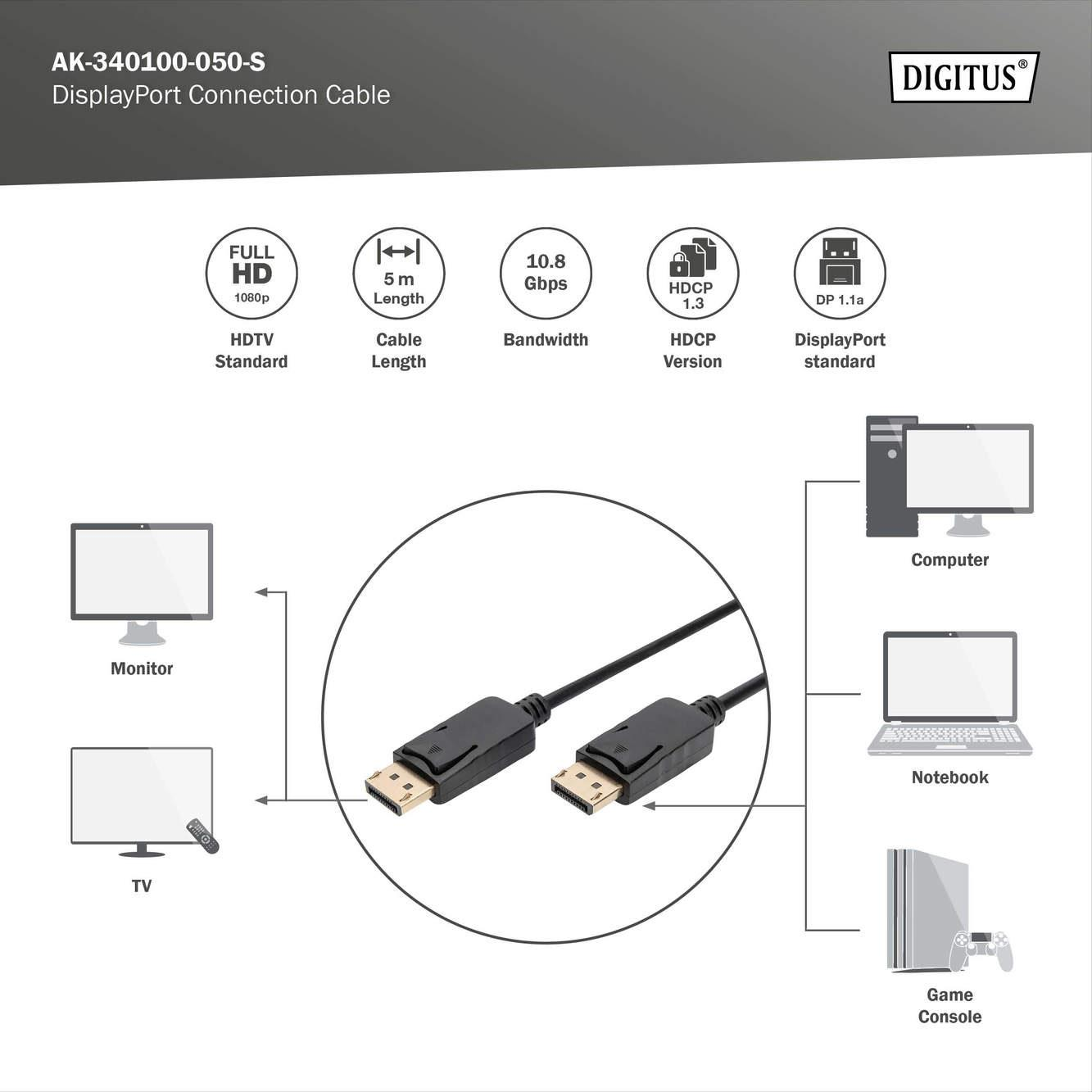 Kabel DisplayPort łączy monitor, TV, komputer, laptop, konsolę.