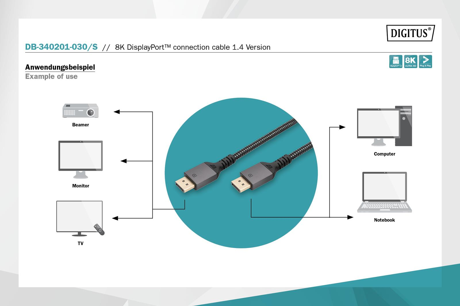 Schemat pokazuje kabel DisplayPort łączący projektor, monitor, TV i komputer.
