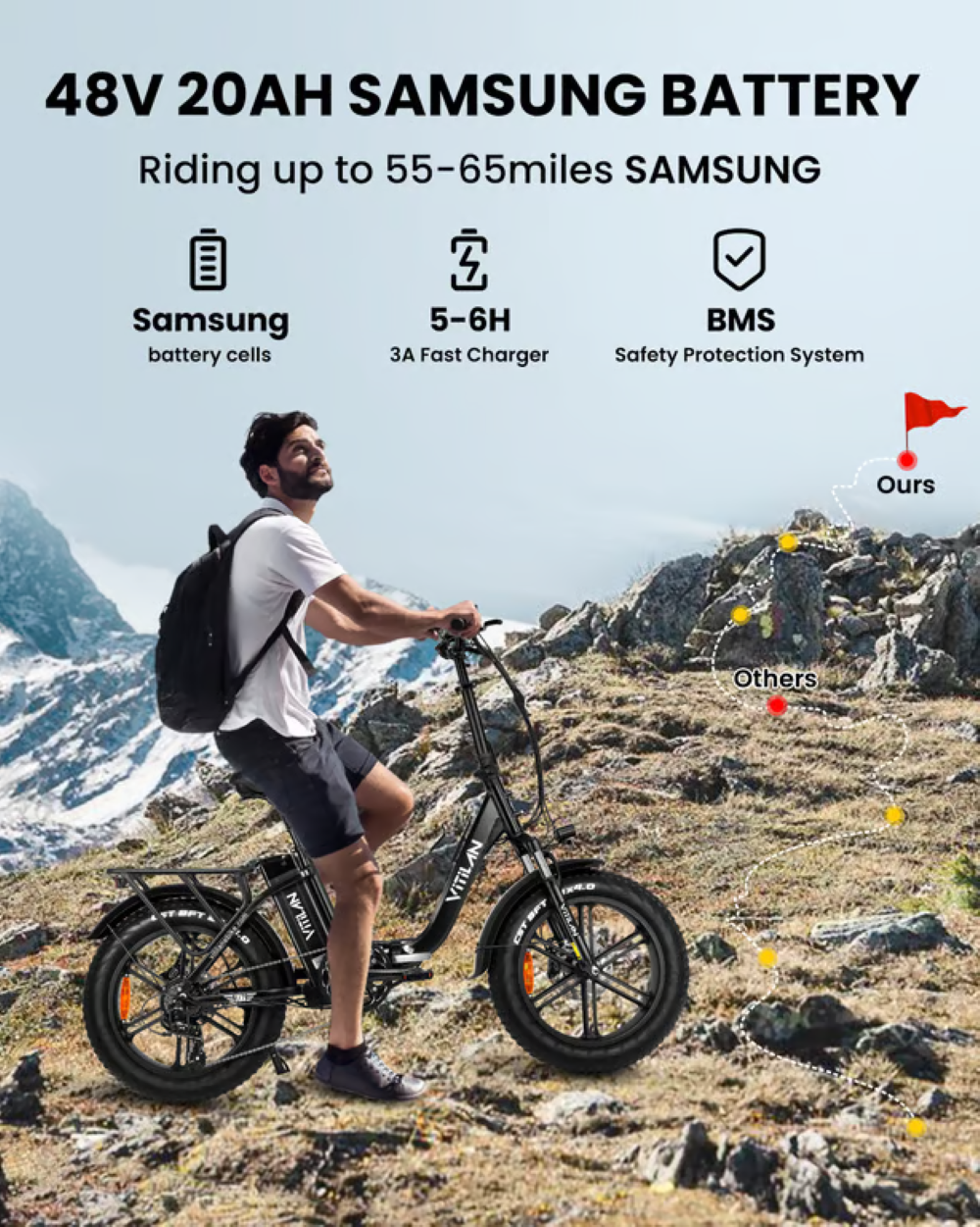 Hombre monta una e-bike en paisaje montañoso. Batería: 48V 20AH.