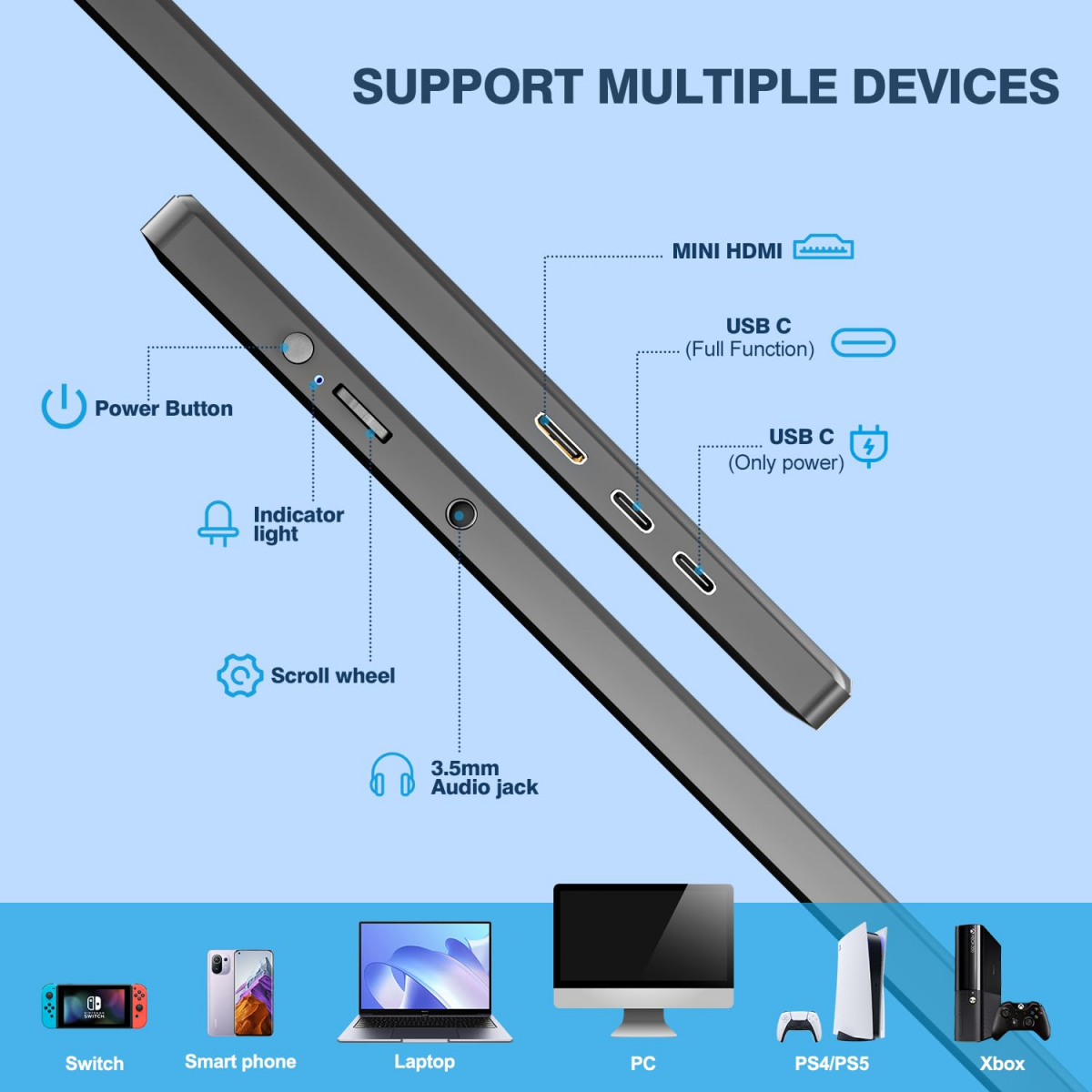 Gerät mit Anschlüssen: Power Button, Mini HDMI, USB C, Audiobuchse. Unterstützt Switch, Smartphone, Laptop, PC, PS4/PS5, Xbox.