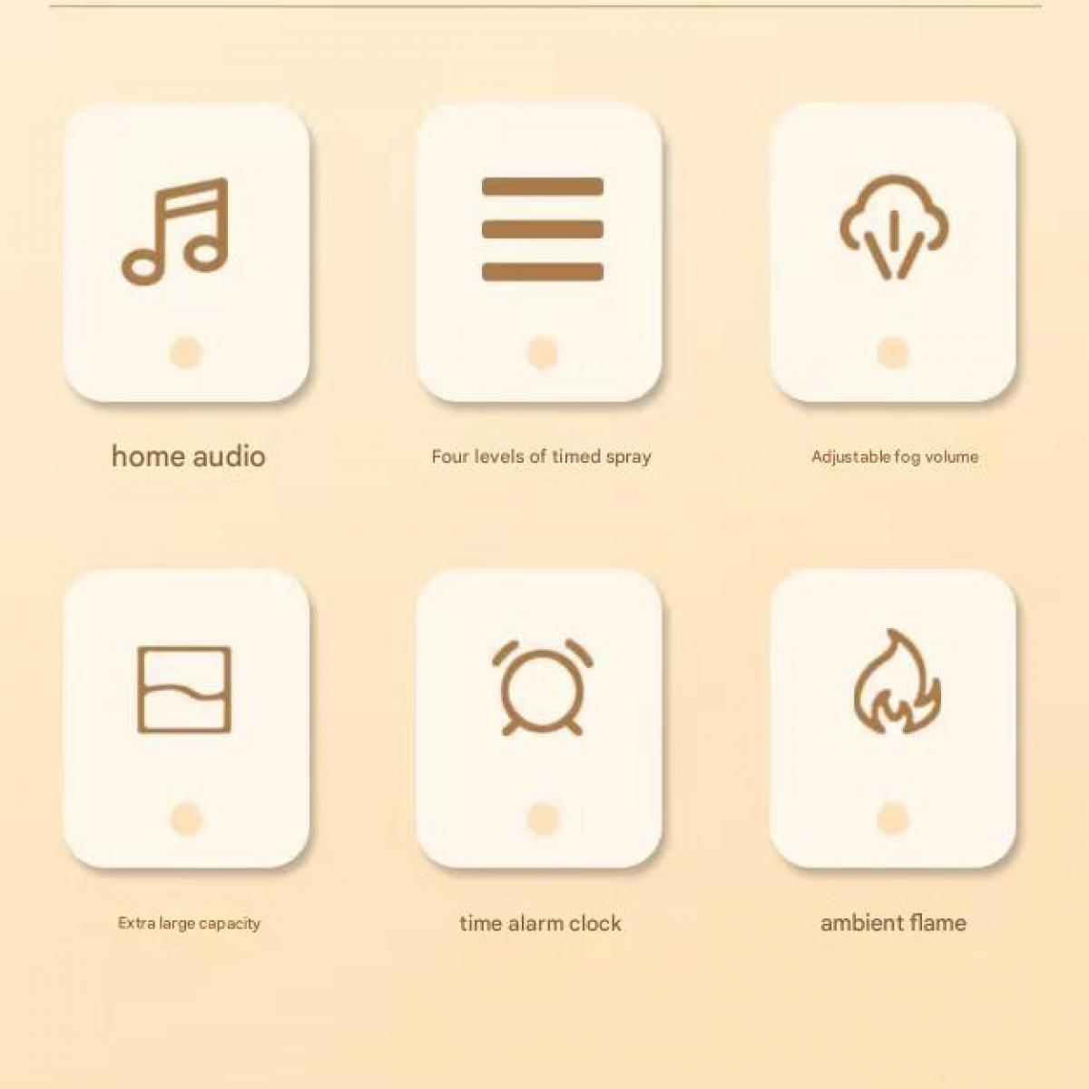 Icons: Musiknote, drei Linien, Rauch, Behälter, Wecker, Flamme.