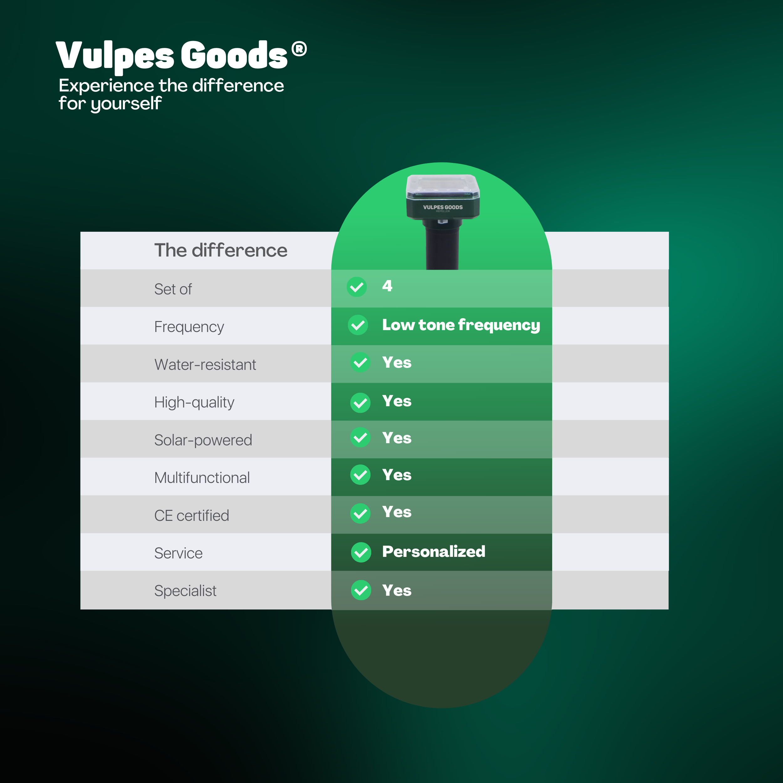 Vergleichstabelle für Vulpes Goods mit Produktbild und Merkmalen.