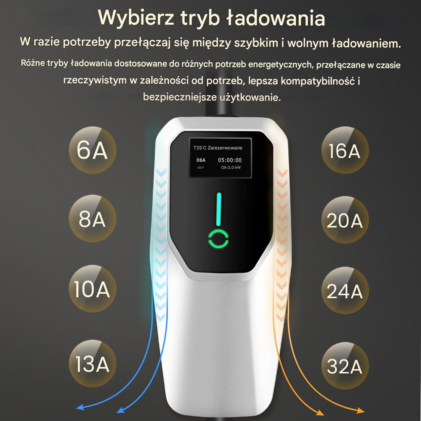 Ładowarka EV z różnymi opcjami amperażu (6A-32A) i wyświetlaczem.