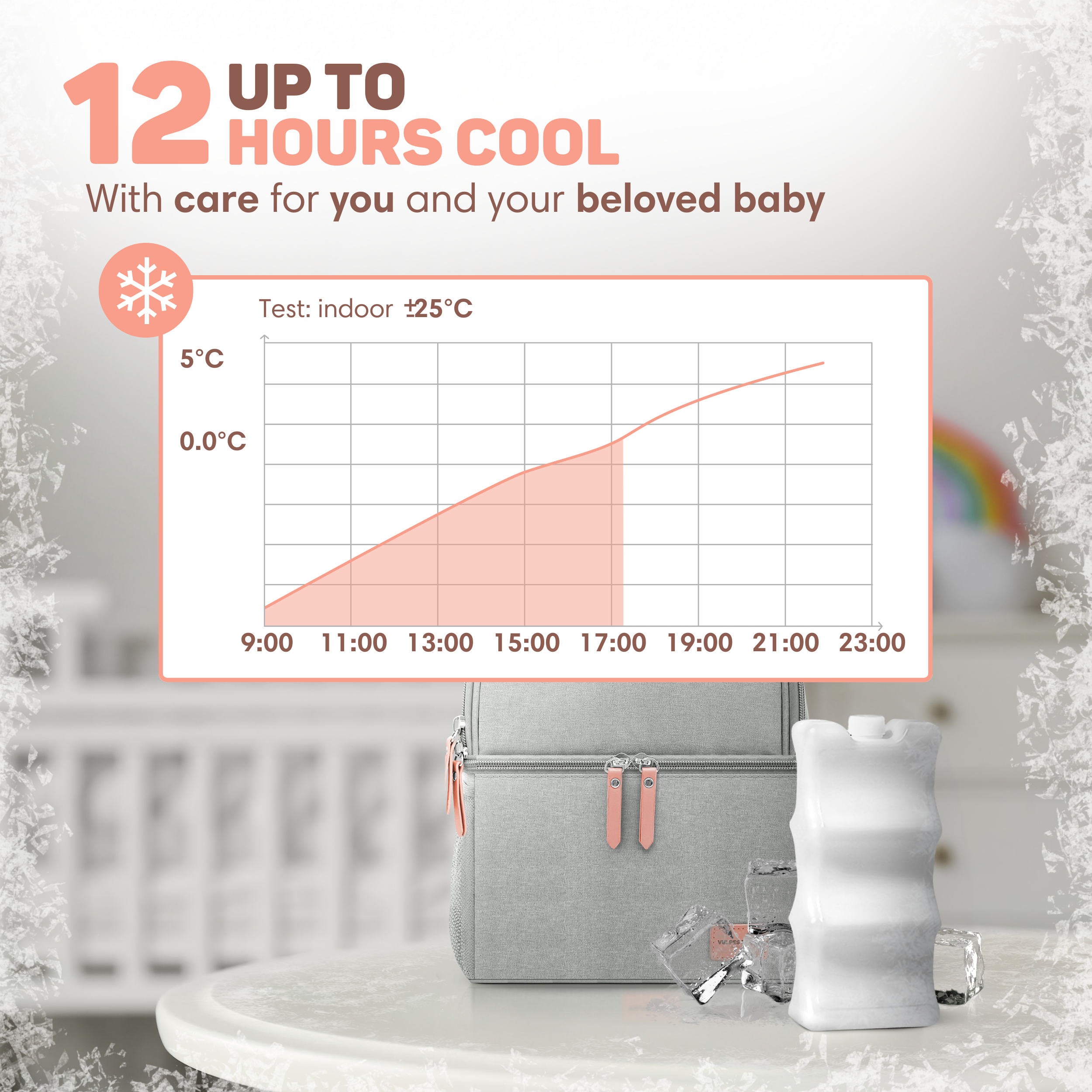 Gray diaper bag with ice pack and cubes, graph shows cooling time.