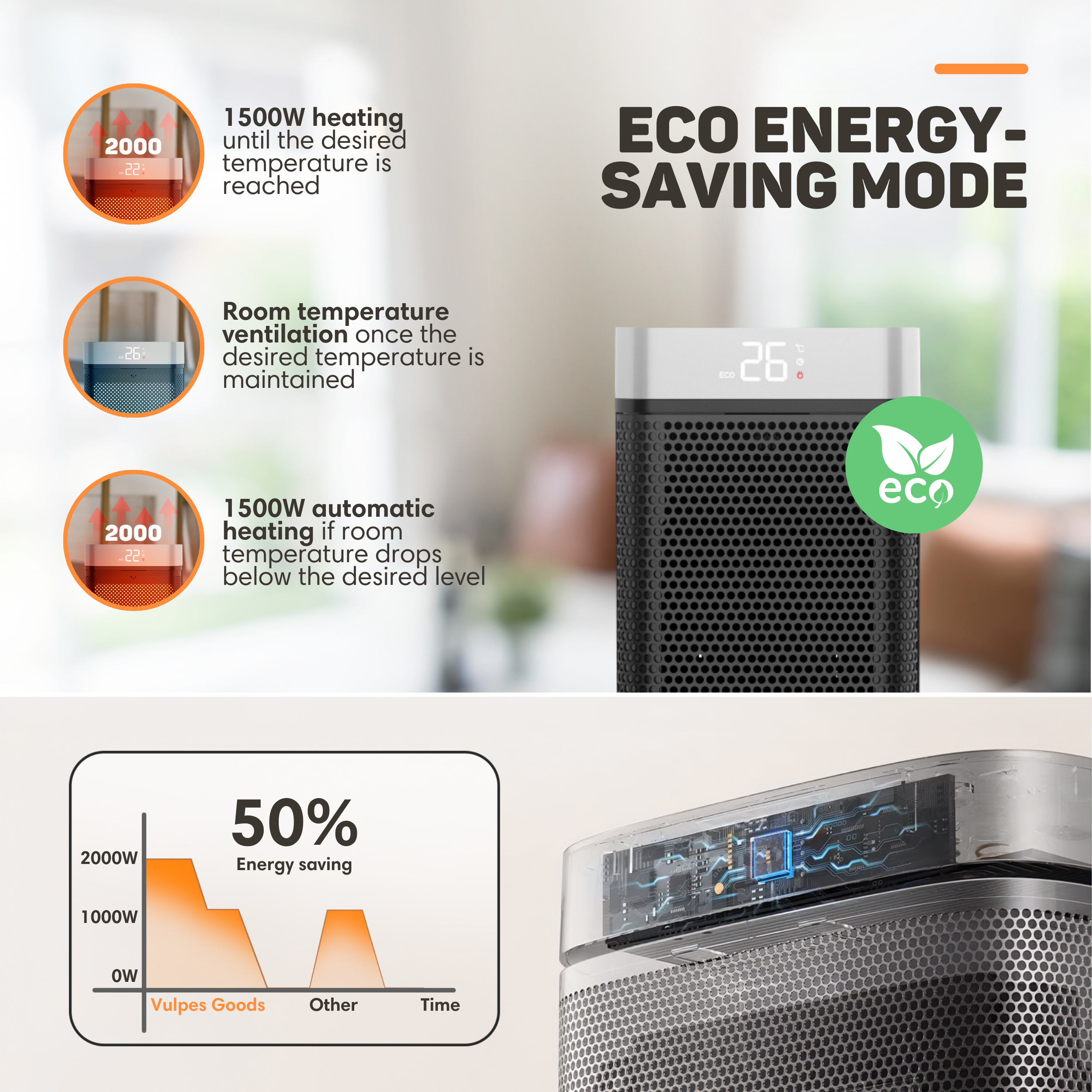 Infografik zeigt Eco-Energiesparmodus eines Heizgeräts mit Leistung und Temperatur.
