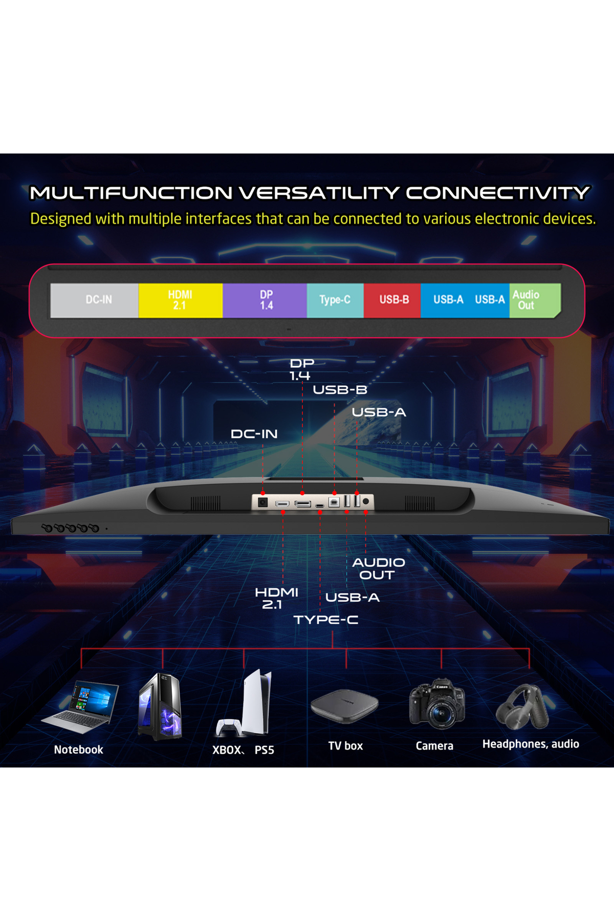 Monitör bağlantı noktaları: DC-IN, HDMI, DP, Type-C, USB-B, USB-A, Ses Çıkışı.
