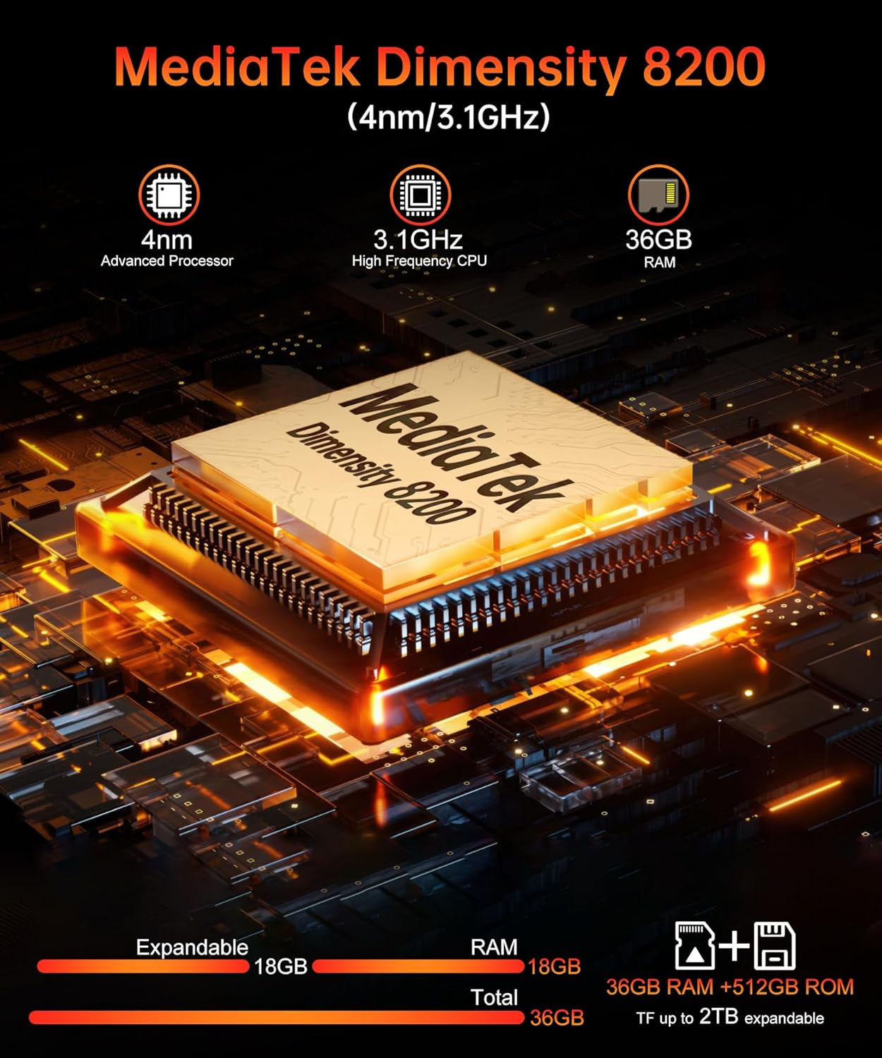 Chip MediaTek Dimensity 8200 con 4nm, CPU de 3,1GHz, 36GB de RAM y 512GB de ROM.
