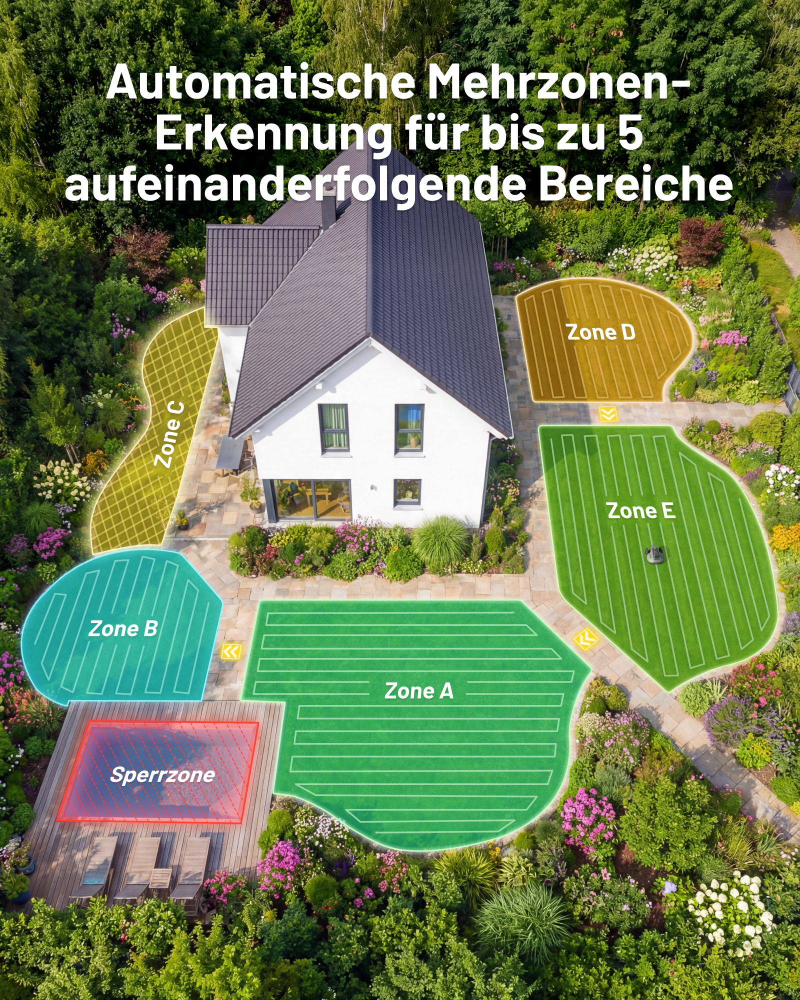 Garten mit Haus und markierten Zonen A-E sowie Sperrzone.