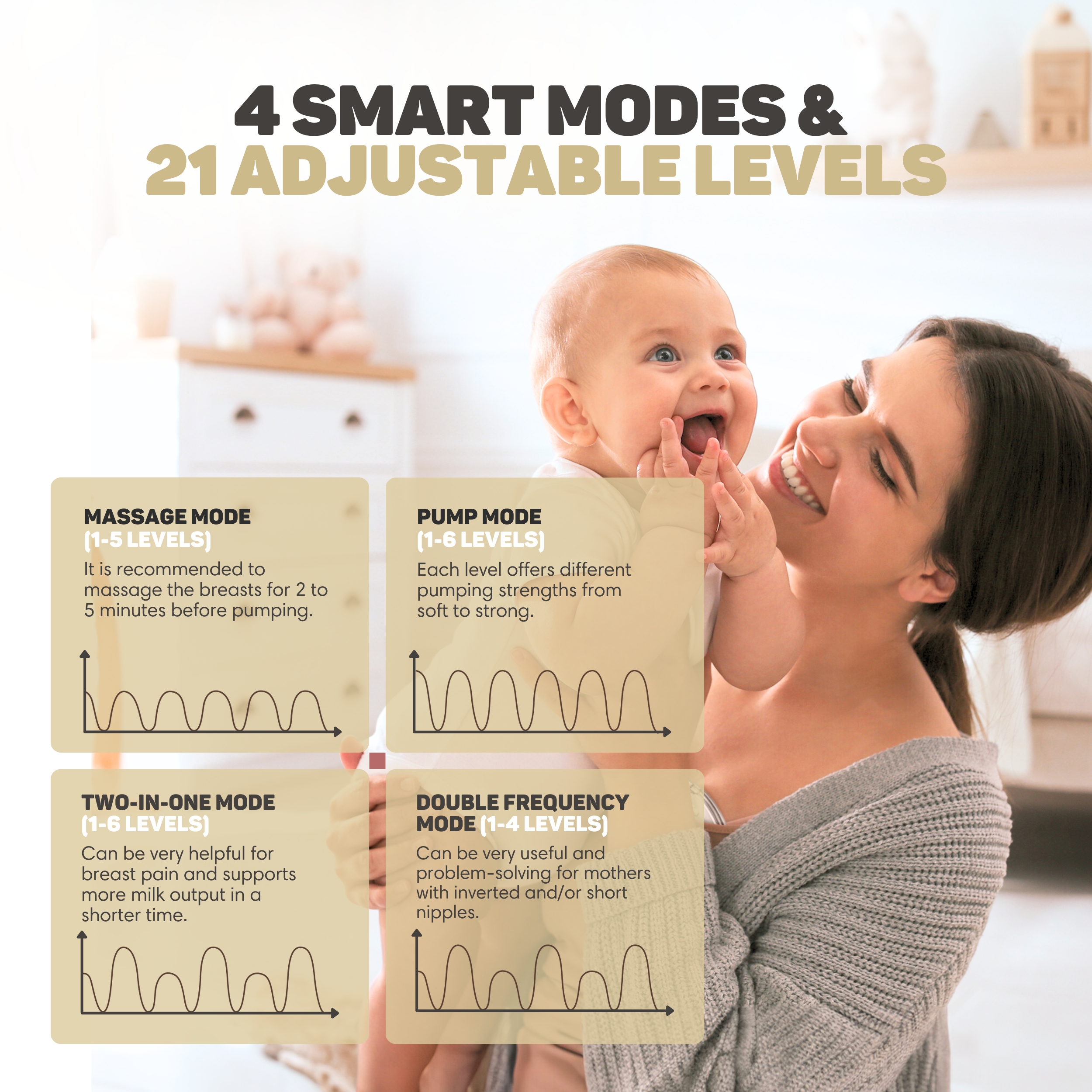 Frau mit Baby, 4 Modi, 21 Stufen, mit Diagrammen