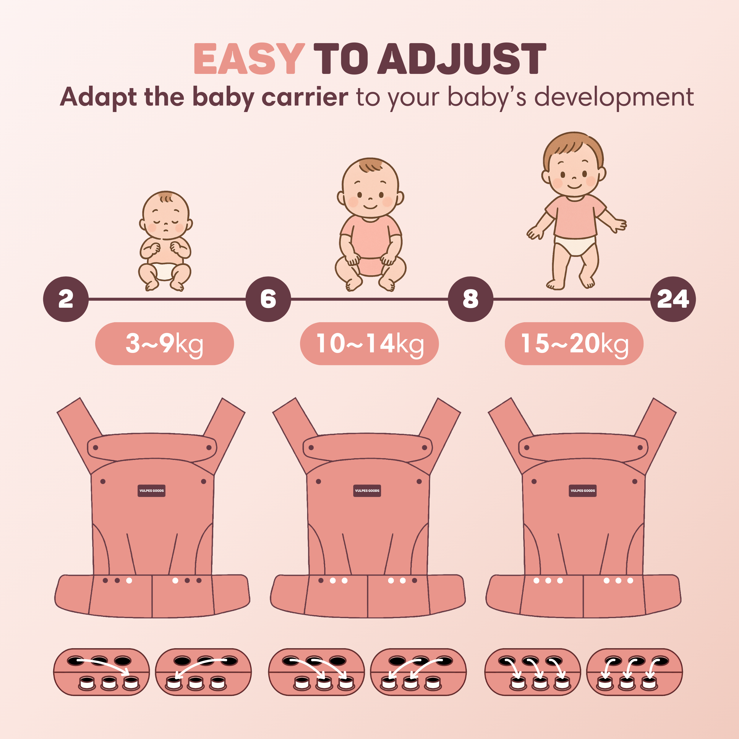 Baby's, draagzakken en gewichten getoond om draagzak aan te passen.