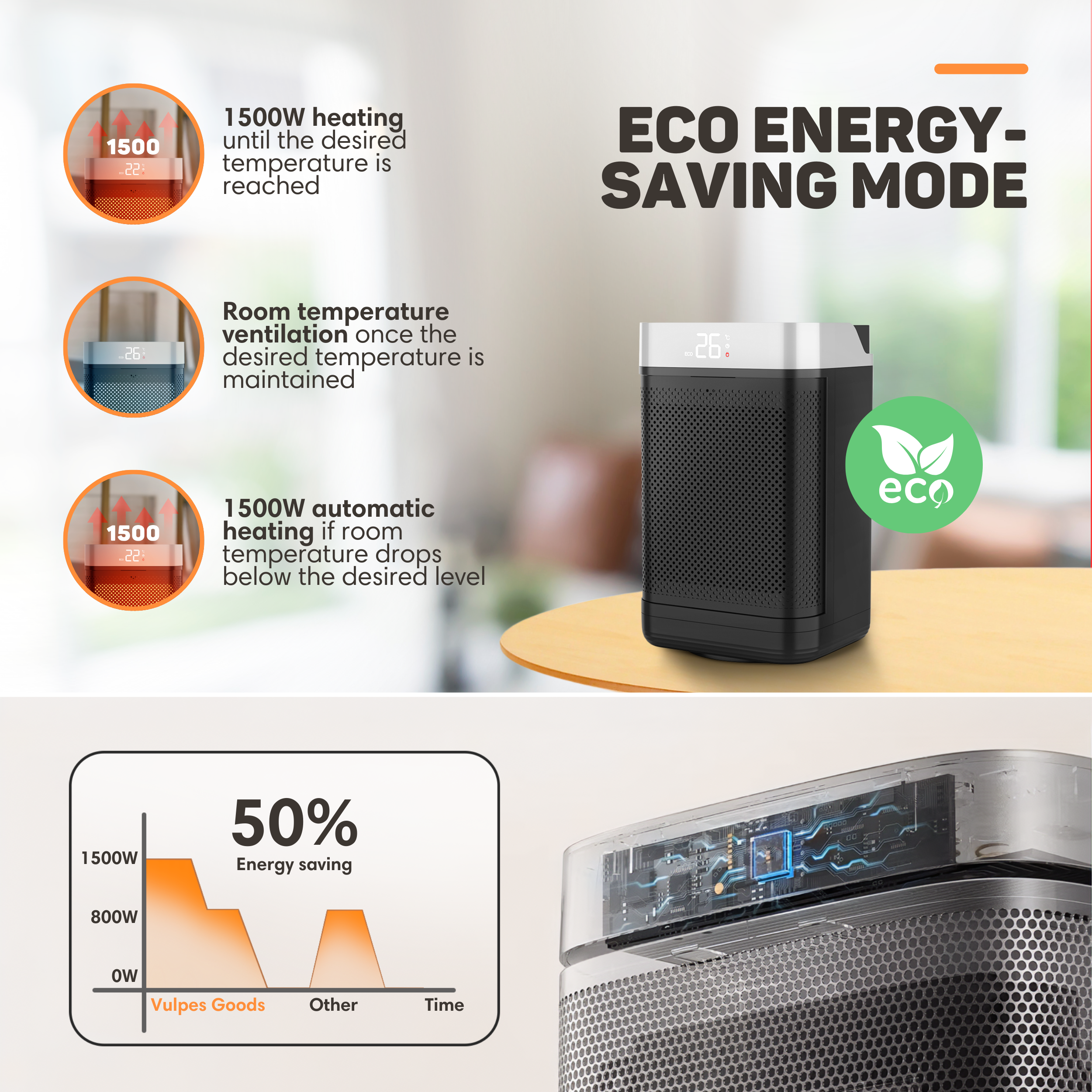 Ein Heizlüfter mit Eco-Modus, Energieeinsparung und Temperaturregelung.