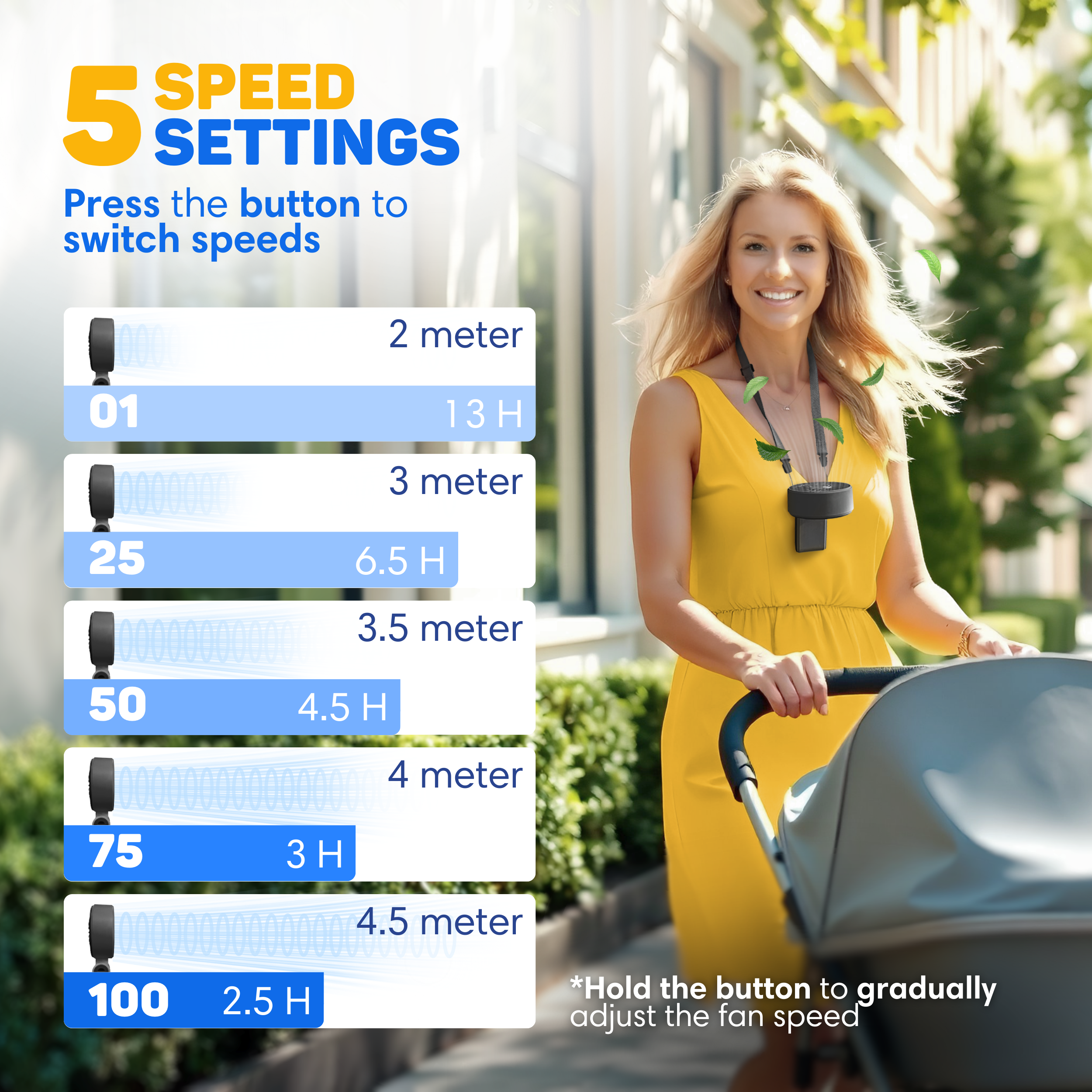 Woman pushing stroller, neck fan with 5 speed settings displayed.