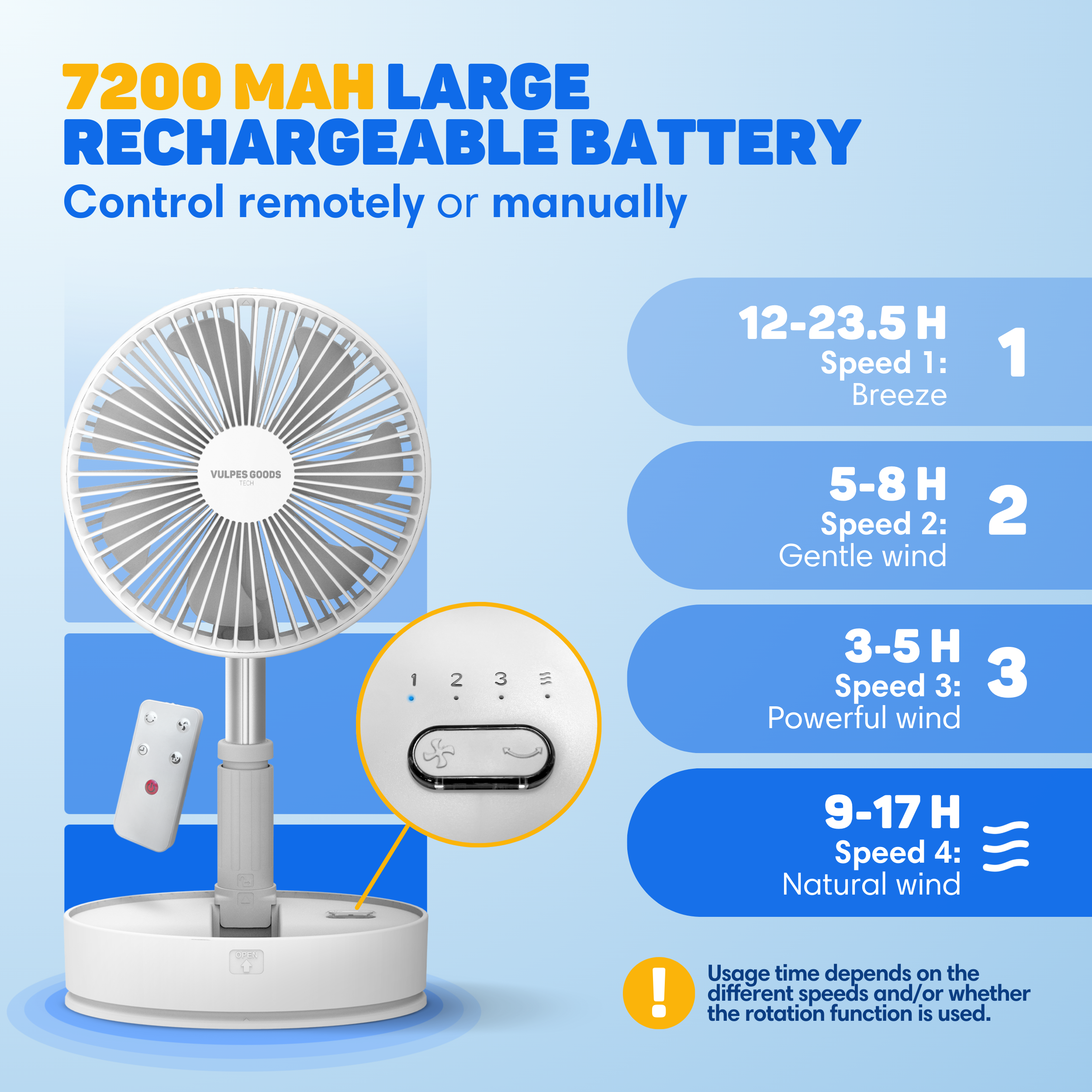 A white fan with remote, 7200 mAh, 4 speeds listed with battery life.
