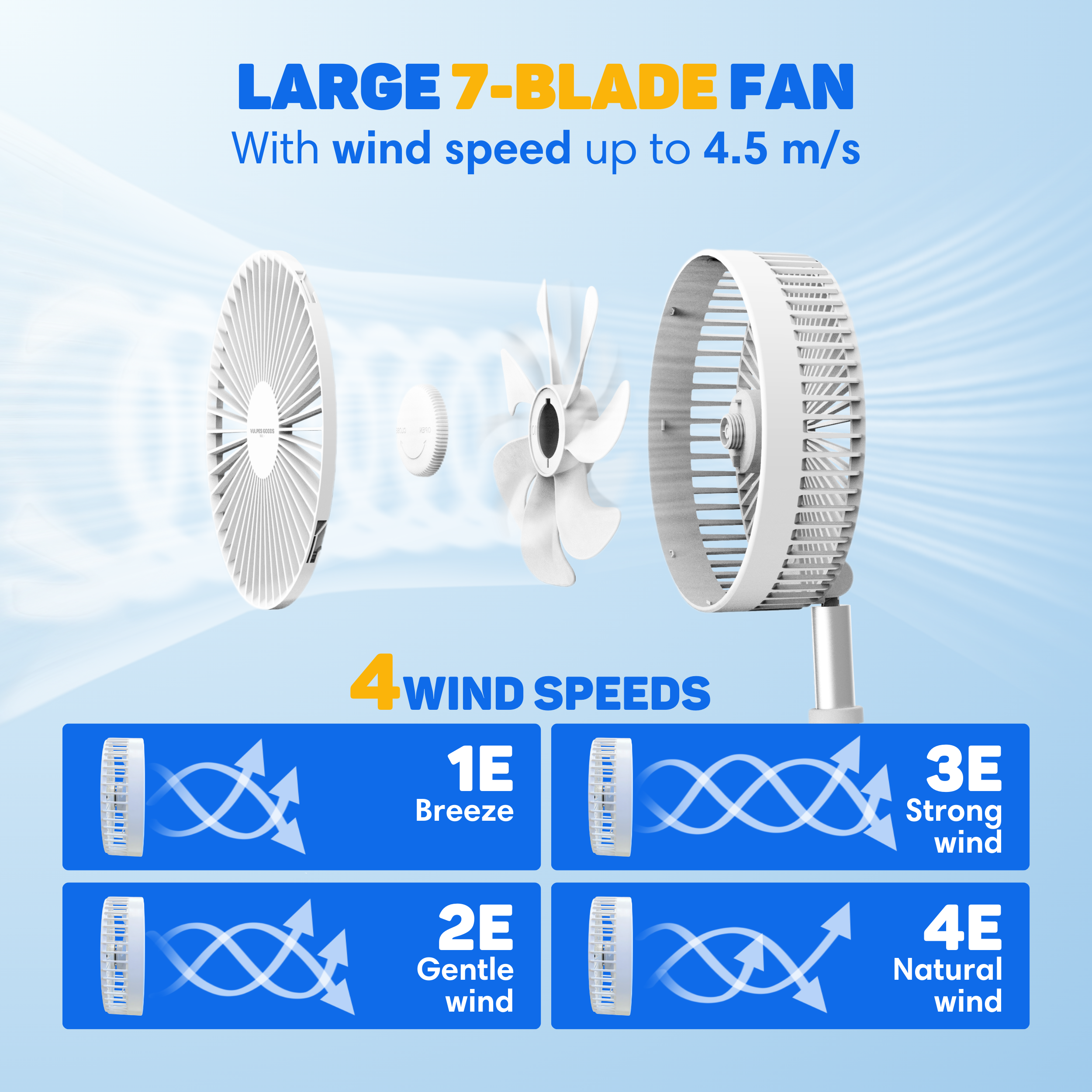 A white 7-blade fan showcasing 4 wind speeds: breeze, gentle, strong, and natural wind.