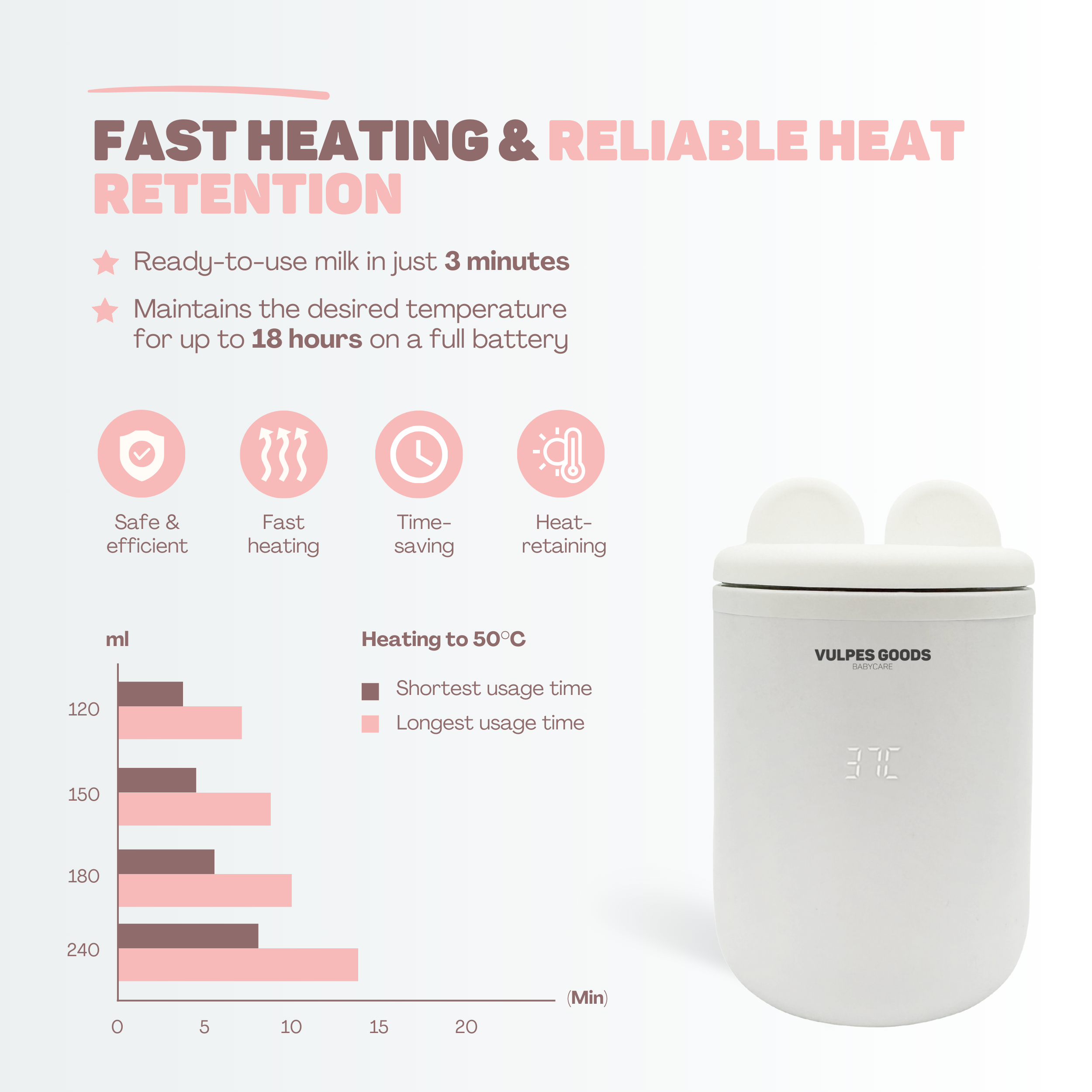 Een witte container met berenoren en digitaal display naast een staafdiagram.