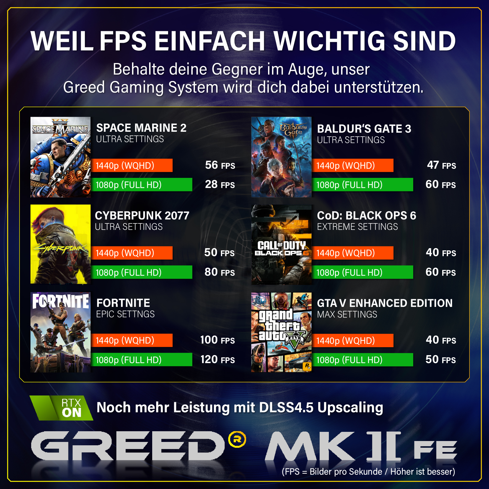 Przegląd wydajności gier: Space Marine 2, Baldur's Gate 3, Cyberpunk 2077, CoD, Fortnite, GTA V.