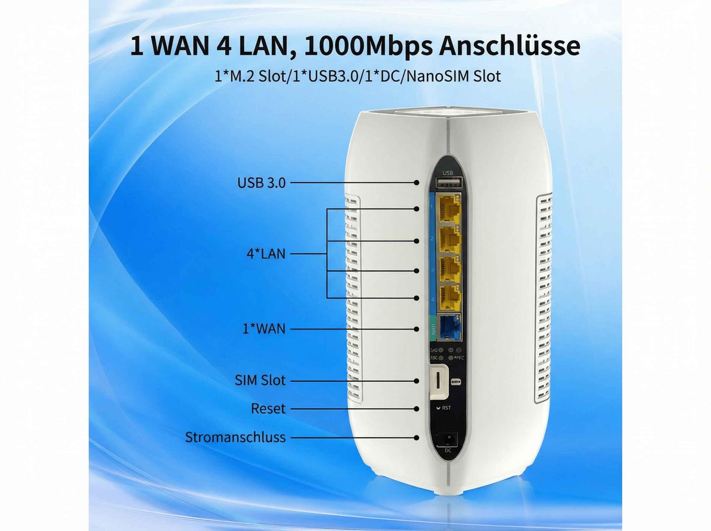 Ein weißer Router mit Anschlüssen wie USB, LAN, WAN und SIM-Slot.