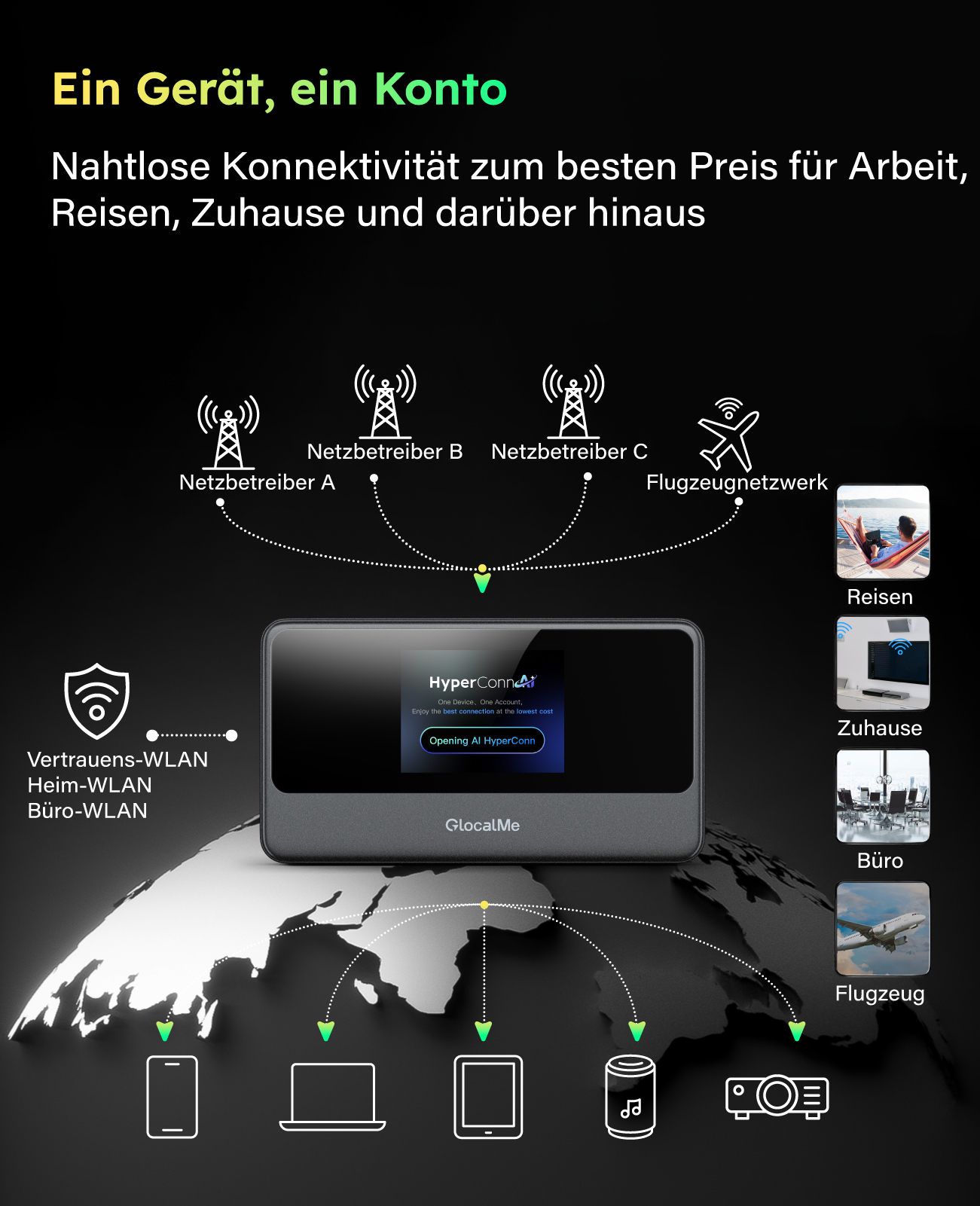 GlocalMe-Gerät verbindet sich mit Netzbetreibern, WLAN, Flugzeugen.