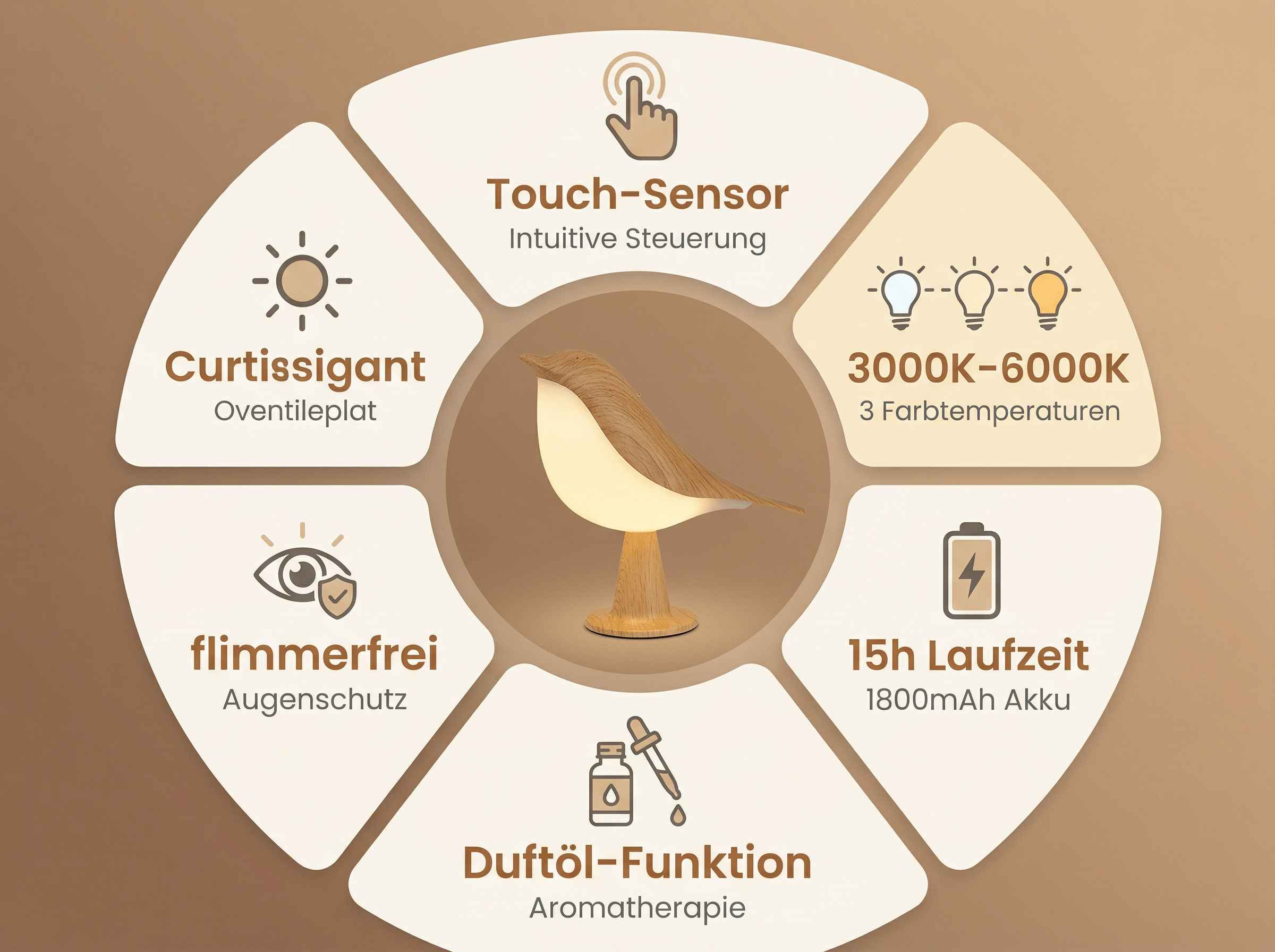 Vogel-Nachttischlampe mit Touch-Sensor, 3000K-6000K, 15h Akku, Duftfunktion.