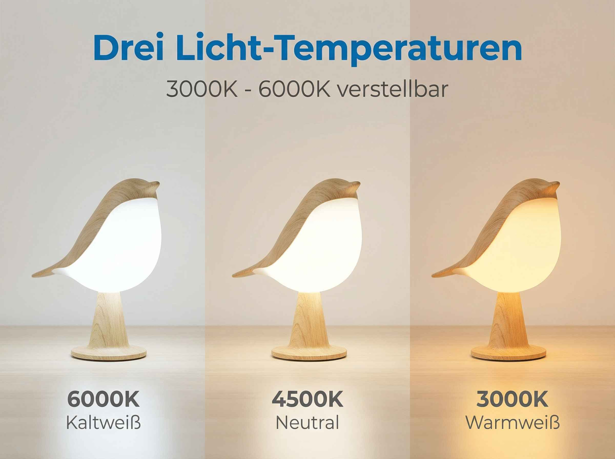 Drei Vogel-Lampen zeigen Lichtfarben: 6000K kaltweiß, 4500K neutral, 3000K warmweiß.